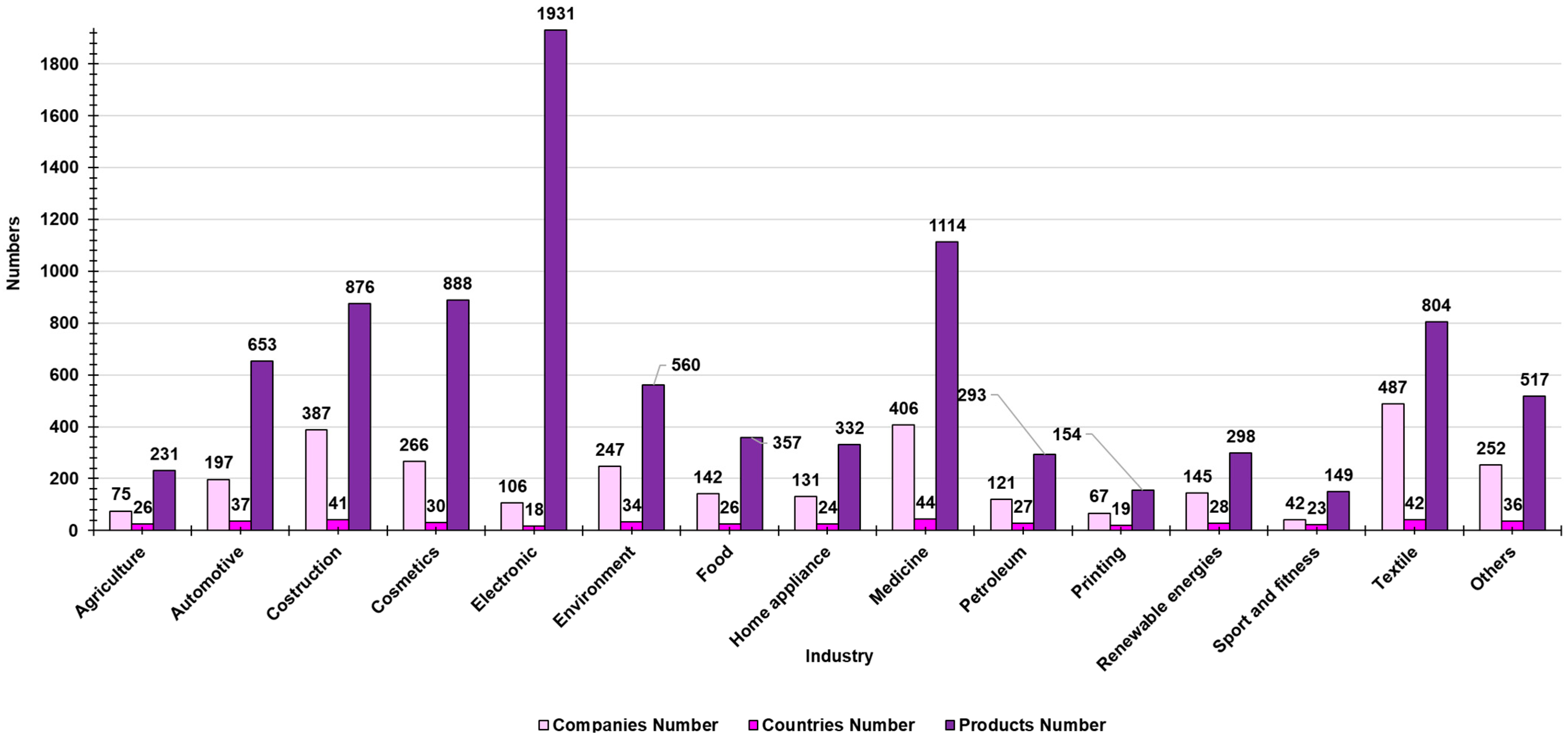 Nanomaterials 15 00265 g001 Nanomaterials 15 00265 g001