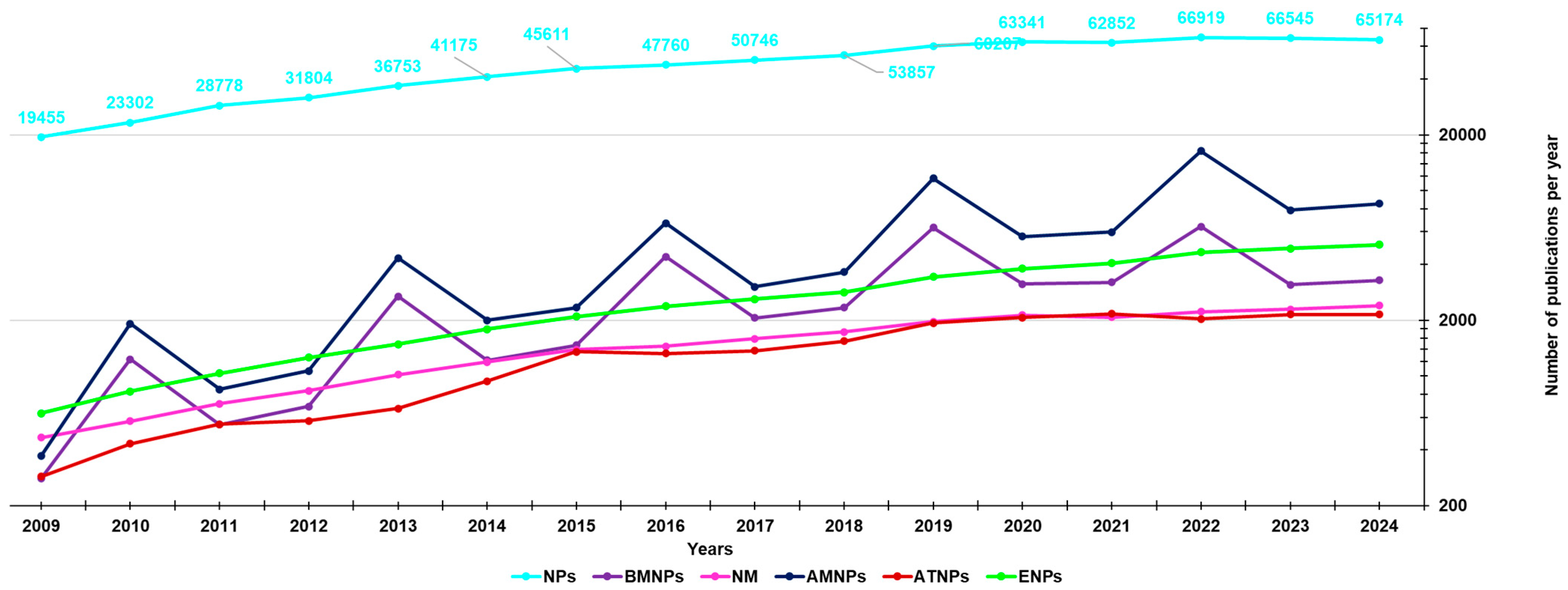 Nanomaterials 15 00265 g002 Nanomaterials 15 00265 g002