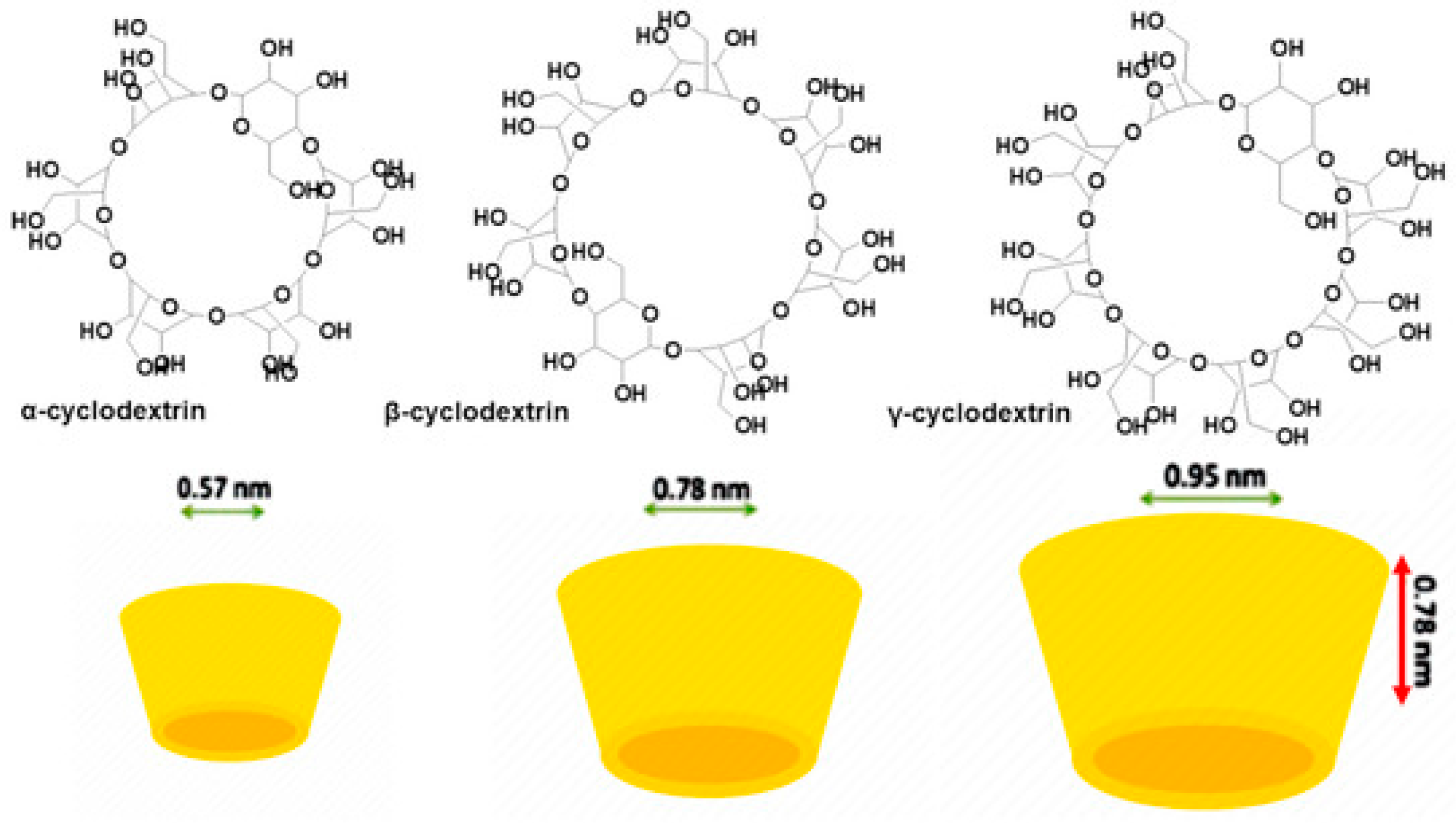 Nanomaterials 15 00265 g0a4 Nanomaterials 15 00265 g0a4