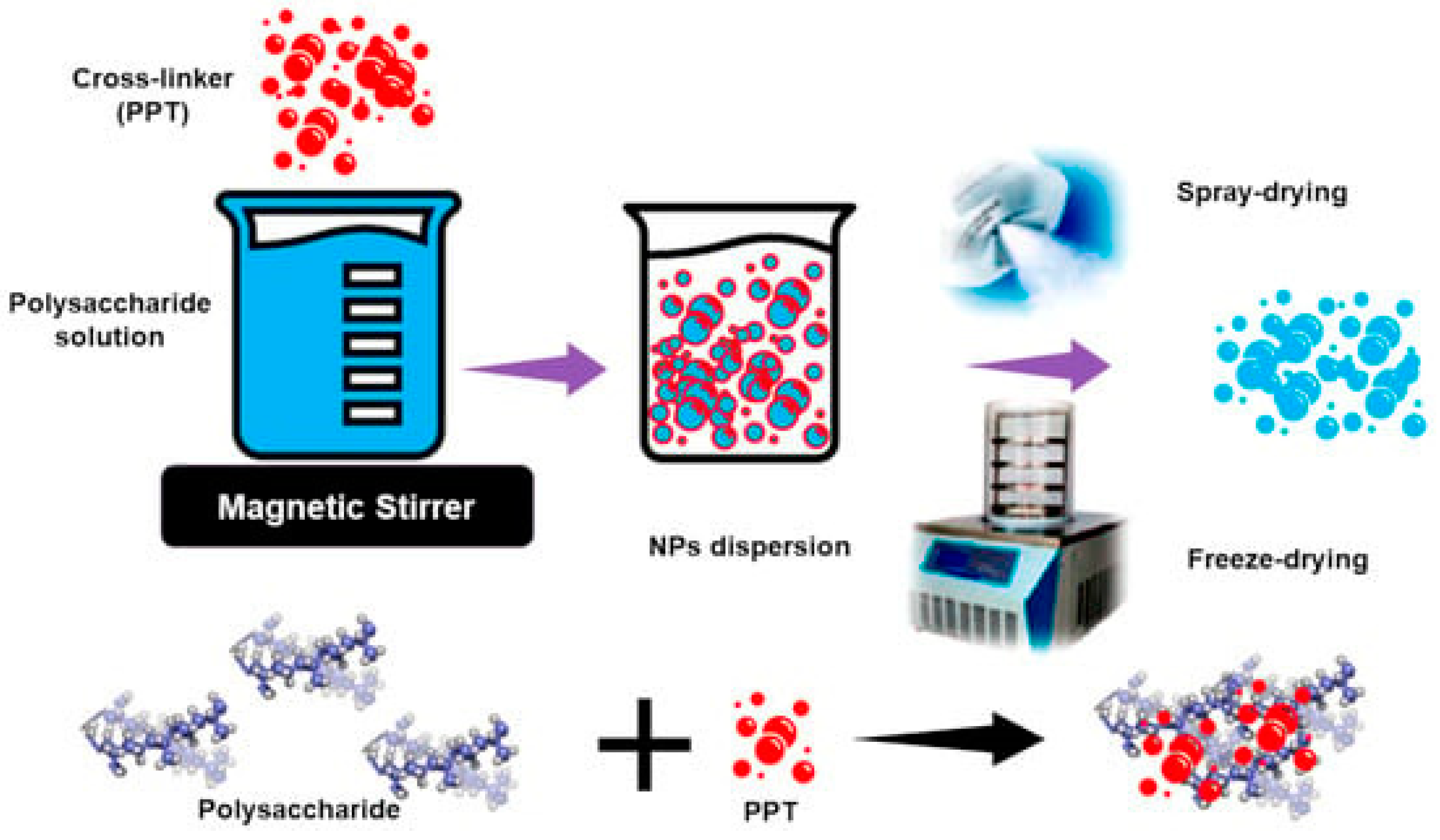 Nanomaterials 15 00265 g0a5 Nanomaterials 15 00265 g0a5