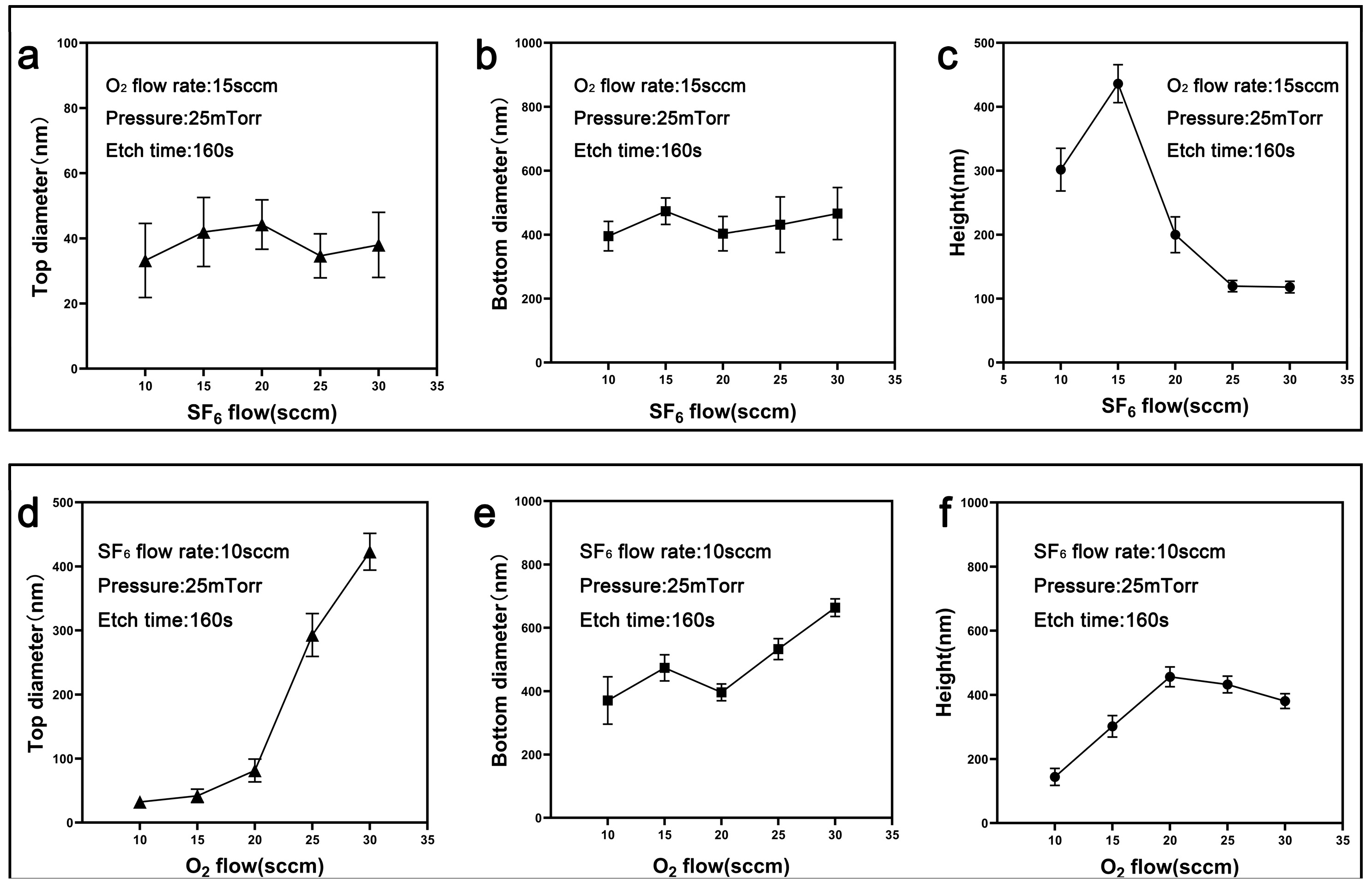 Nanomaterials 15 00266 g004 Nanomaterials 15 00266 g004