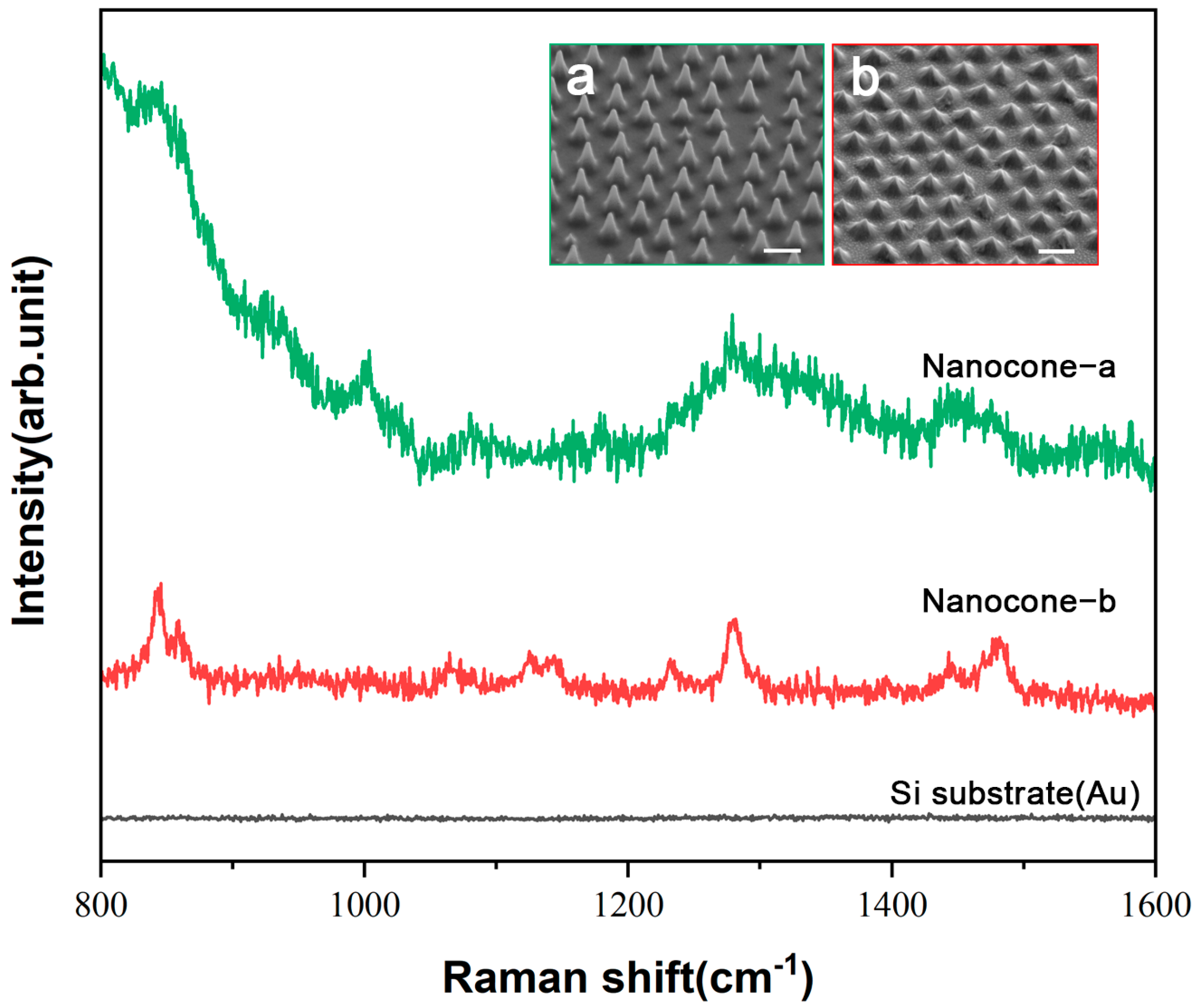 Nanomaterials 15 00266 g006 Nanomaterials 15 00266 g006