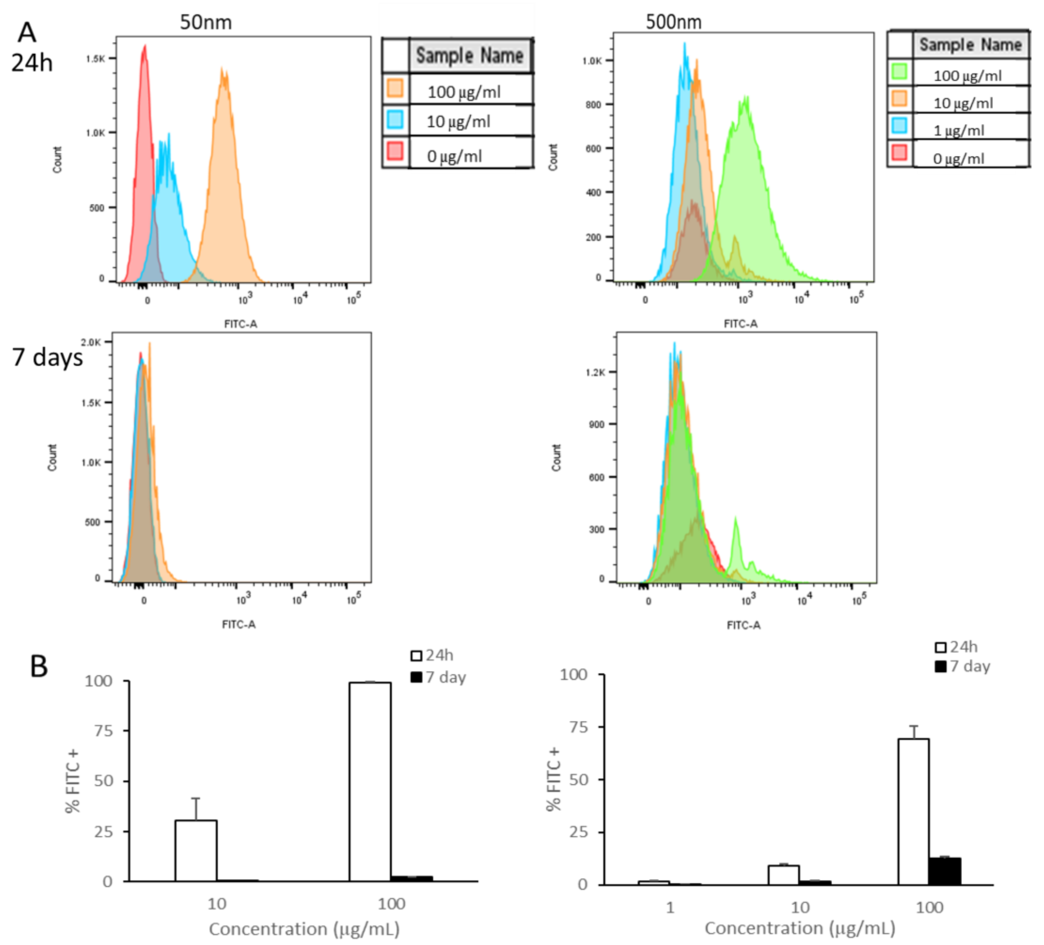 Nanomaterials 15 00267 g003