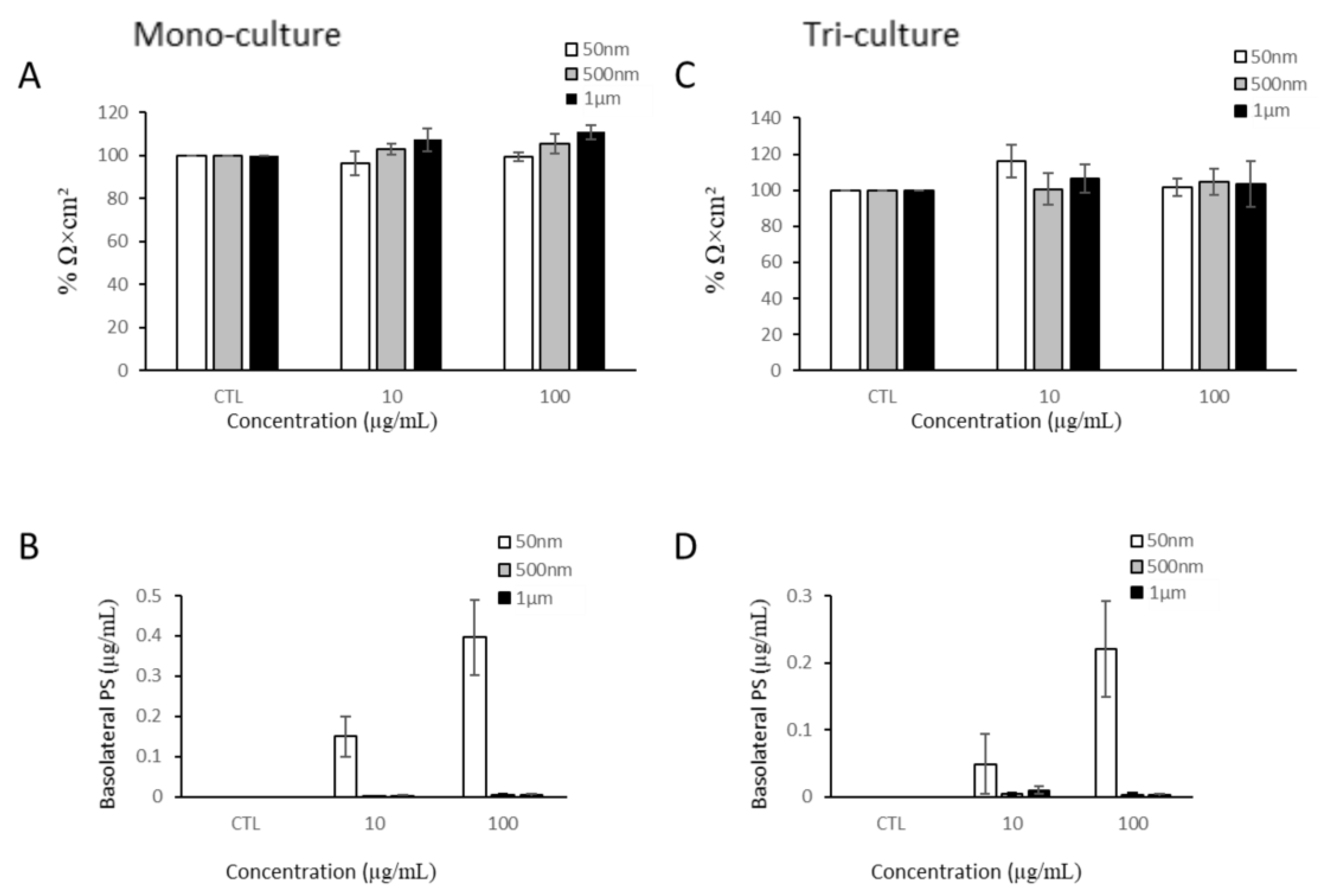 Nanomaterials 15 00267 g004