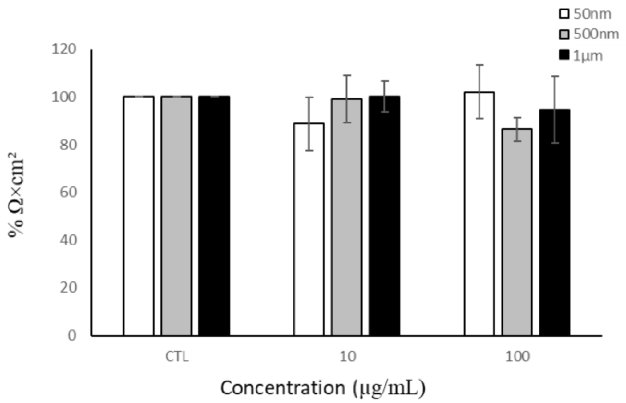 Nanomaterials 15 00267 g006