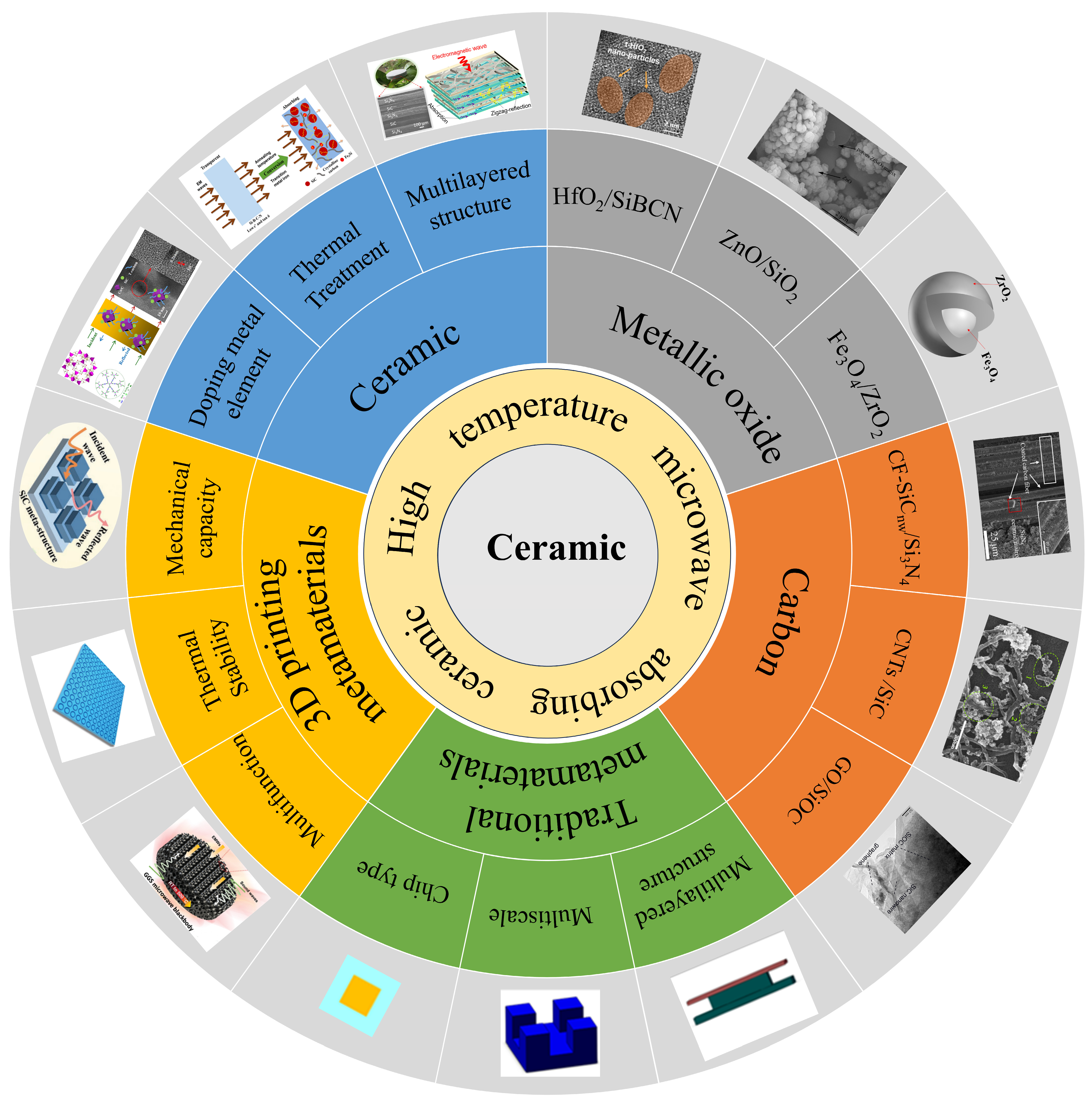 Nanomaterials 15 00268 g001