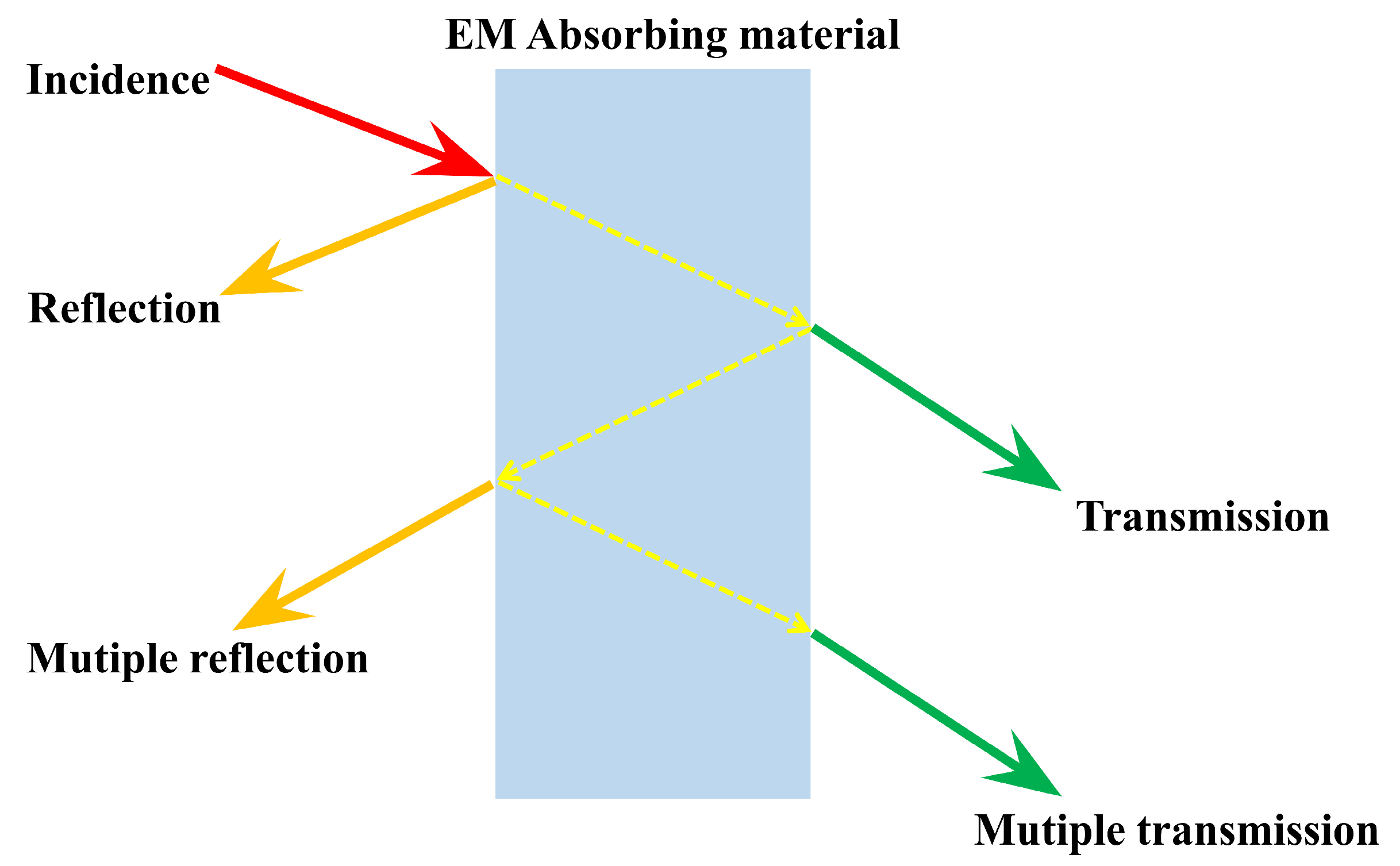 Nanomaterials 15 00268 g002