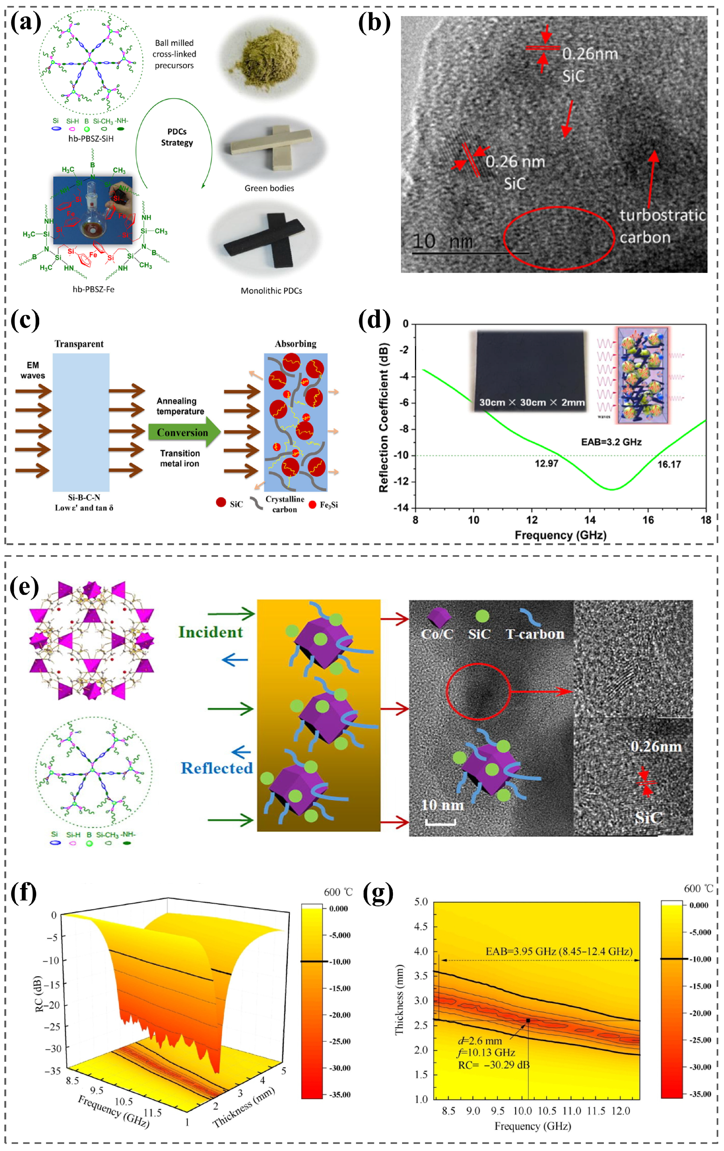 Nanomaterials 15 00268 g006