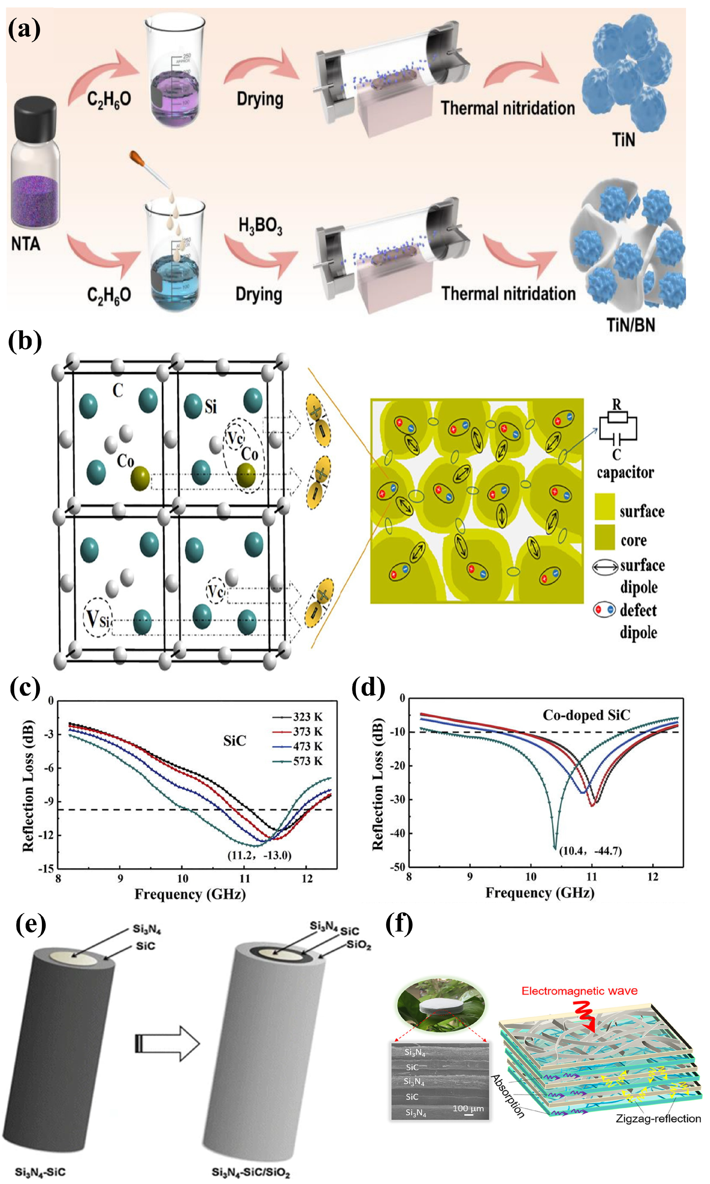 Nanomaterials 15 00268 g007