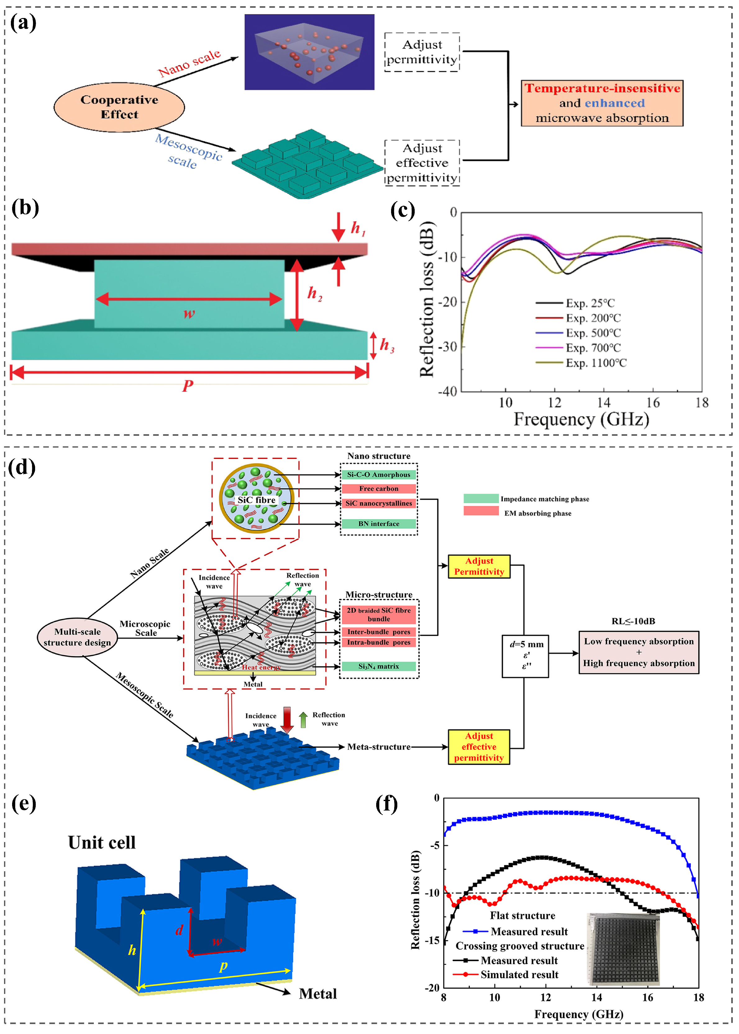 Nanomaterials 15 00268 g009