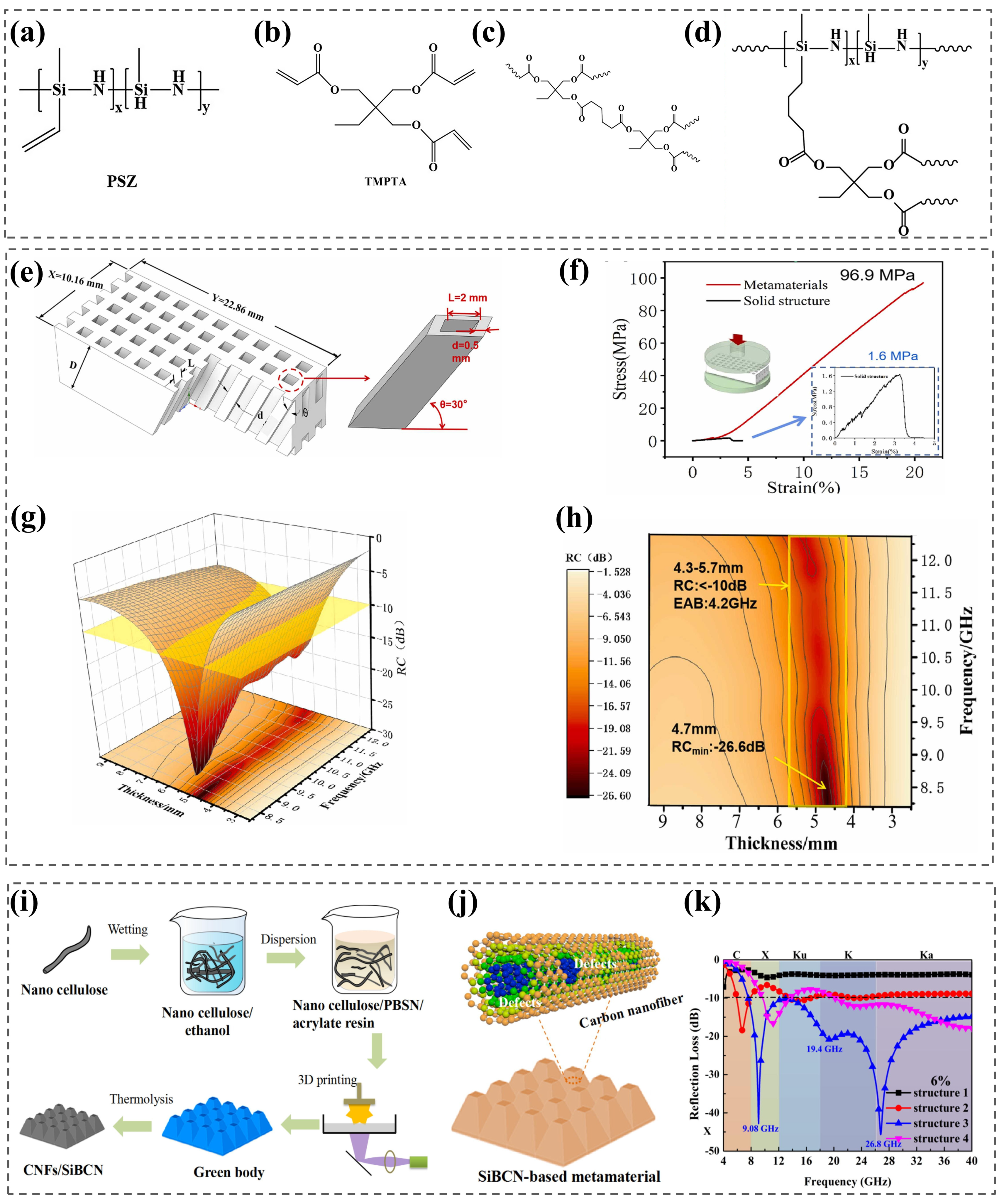 Nanomaterials 15 00268 g012