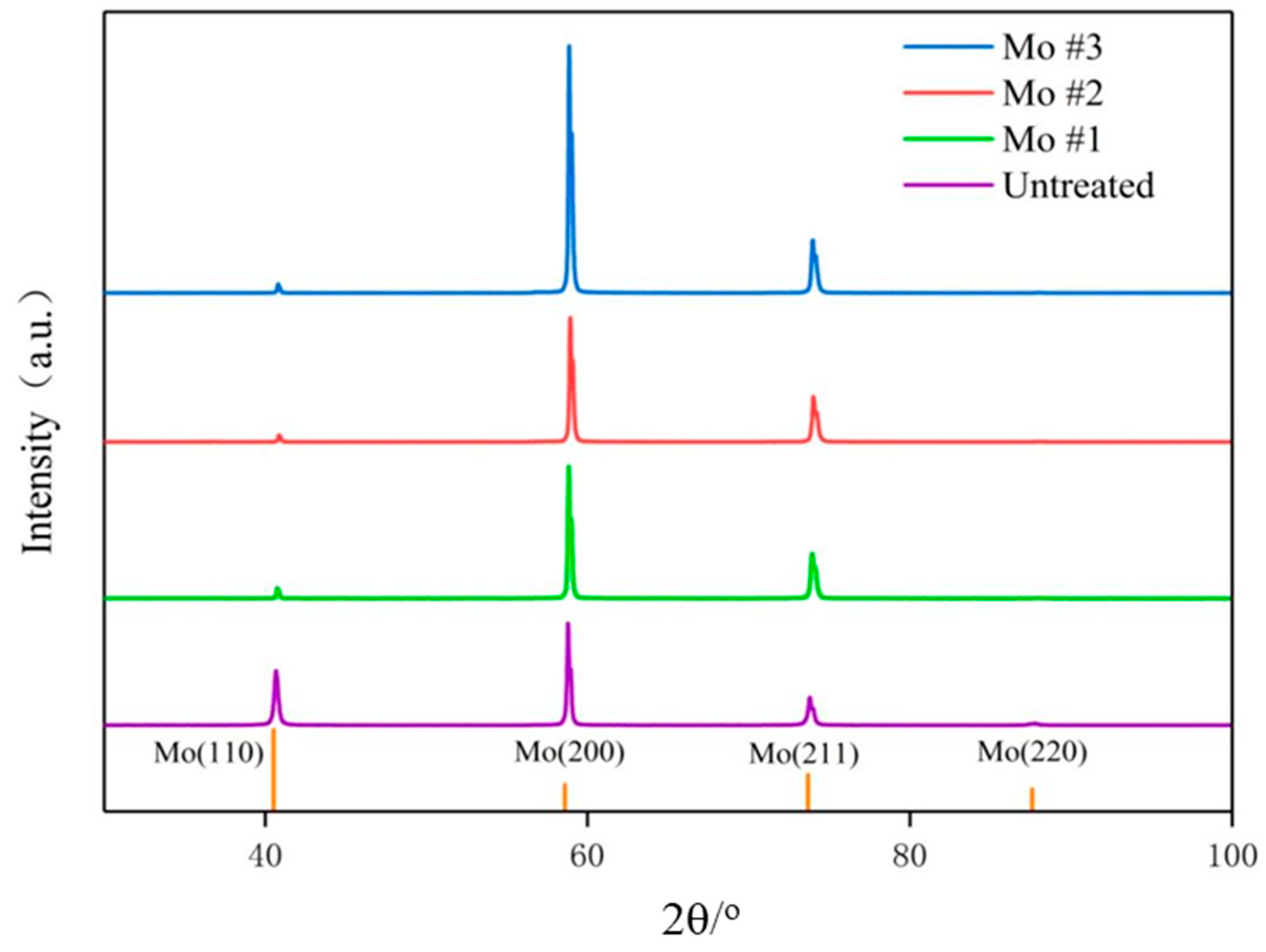 Nanomaterials 15 00269 g010
