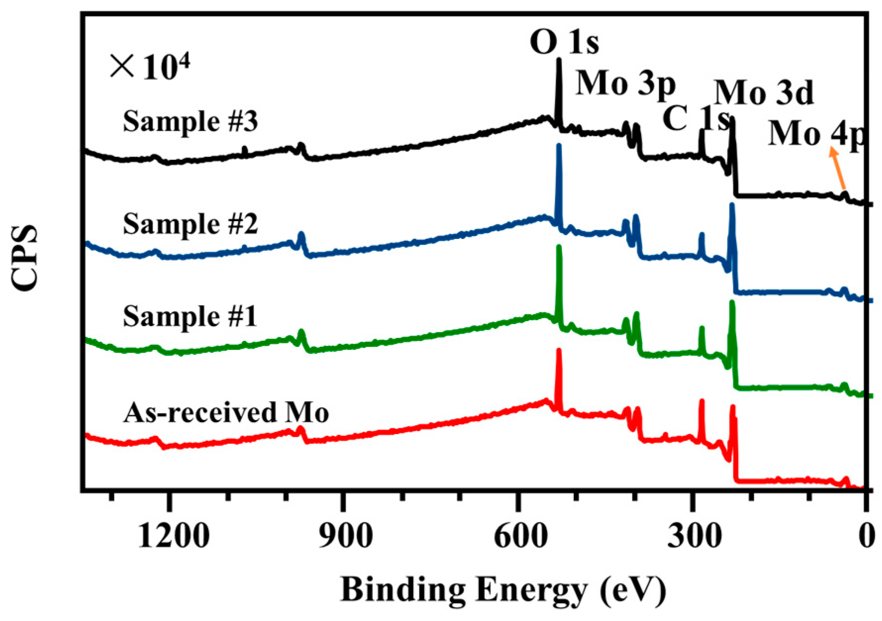 Nanomaterials 15 00269 g011