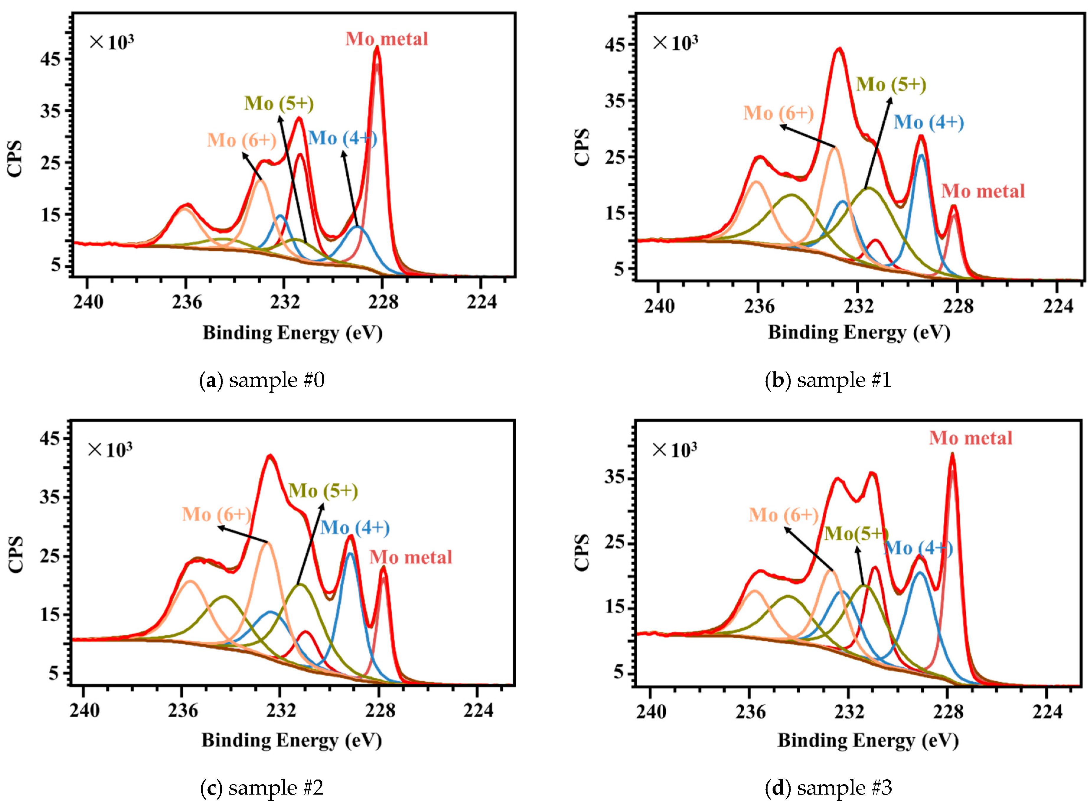 Nanomaterials 15 00269 g012