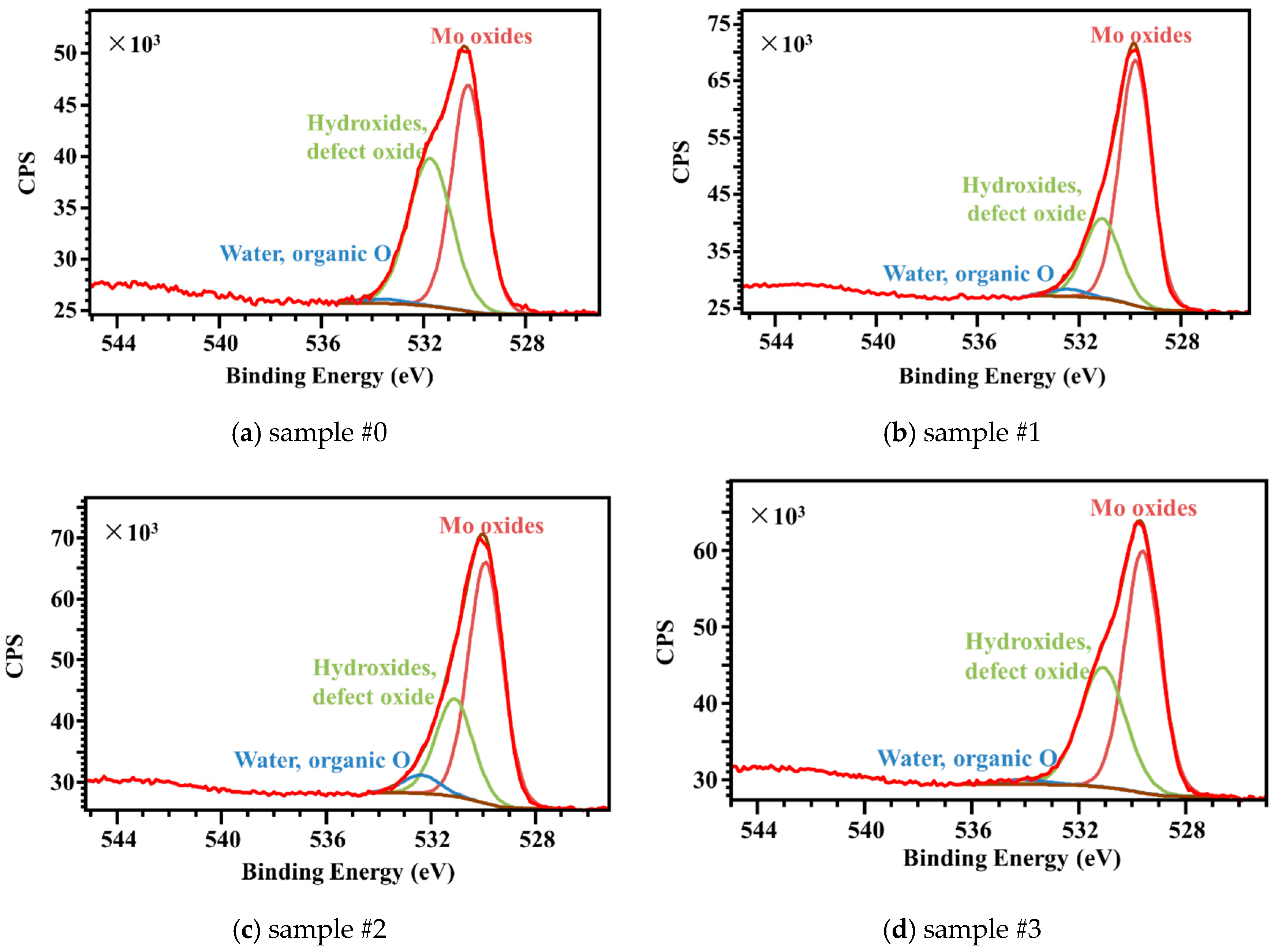 Nanomaterials 15 00269 g013