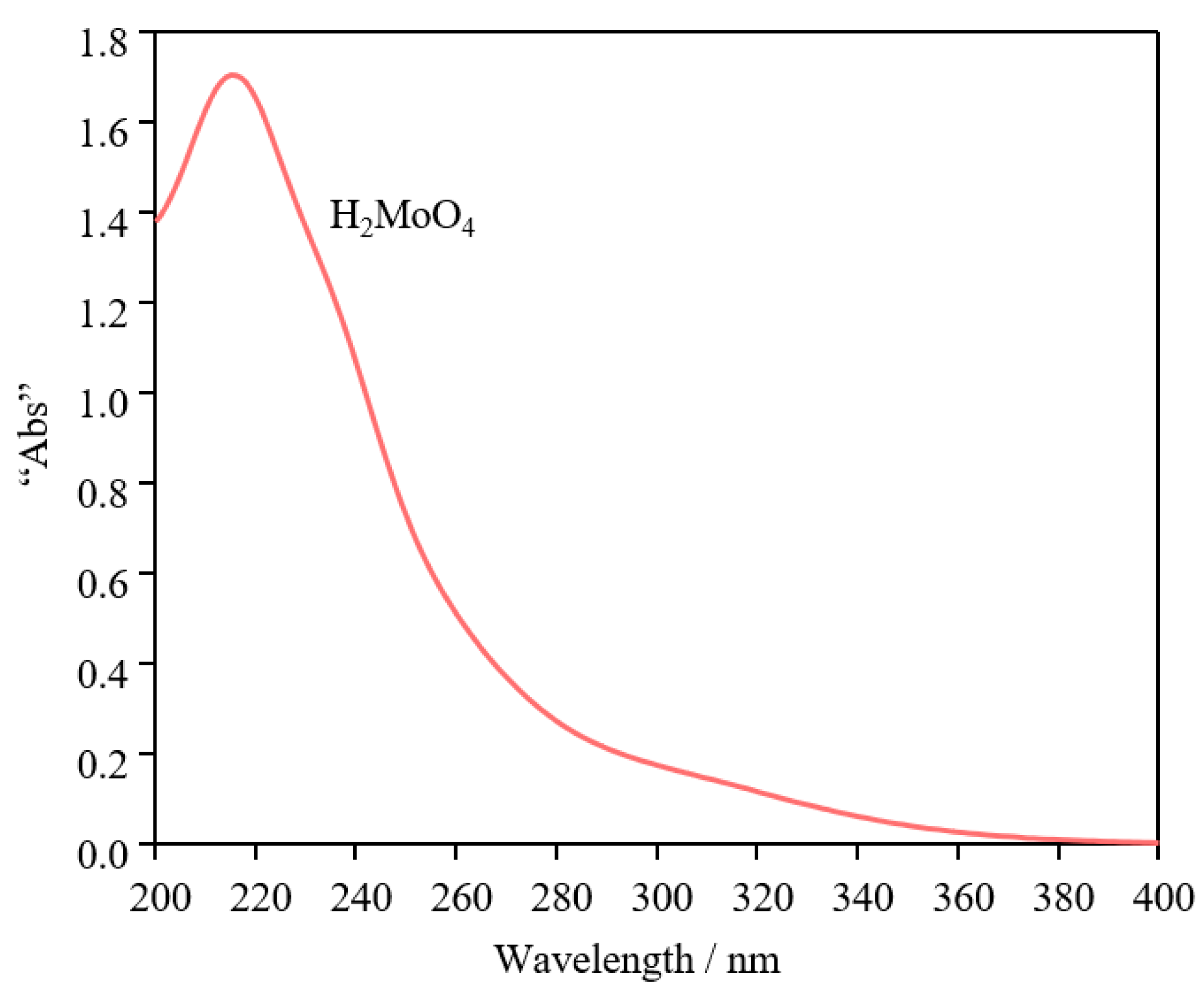 Nanomaterials 15 00269 g014