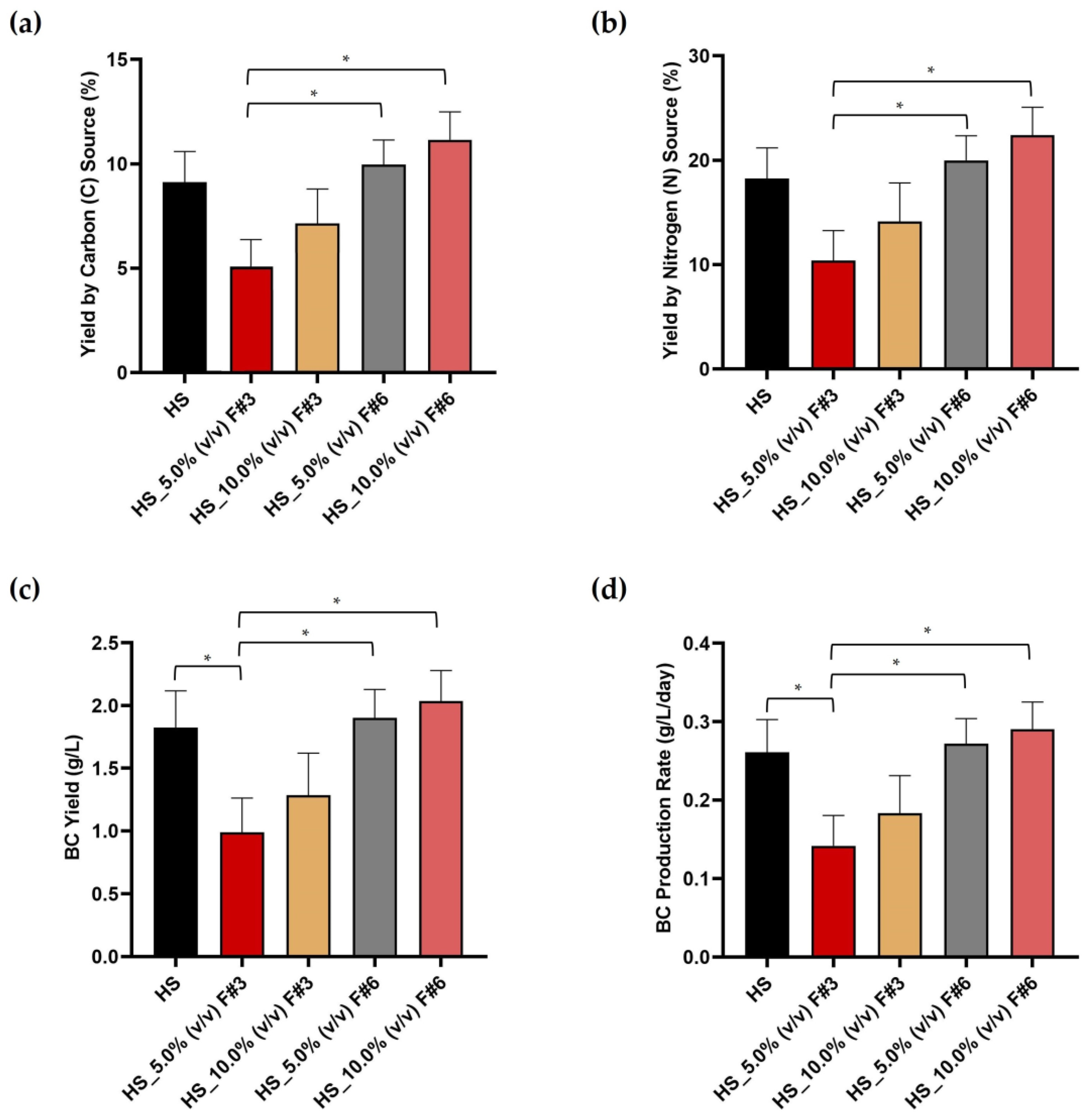 Nanomaterials 15 00271 g002