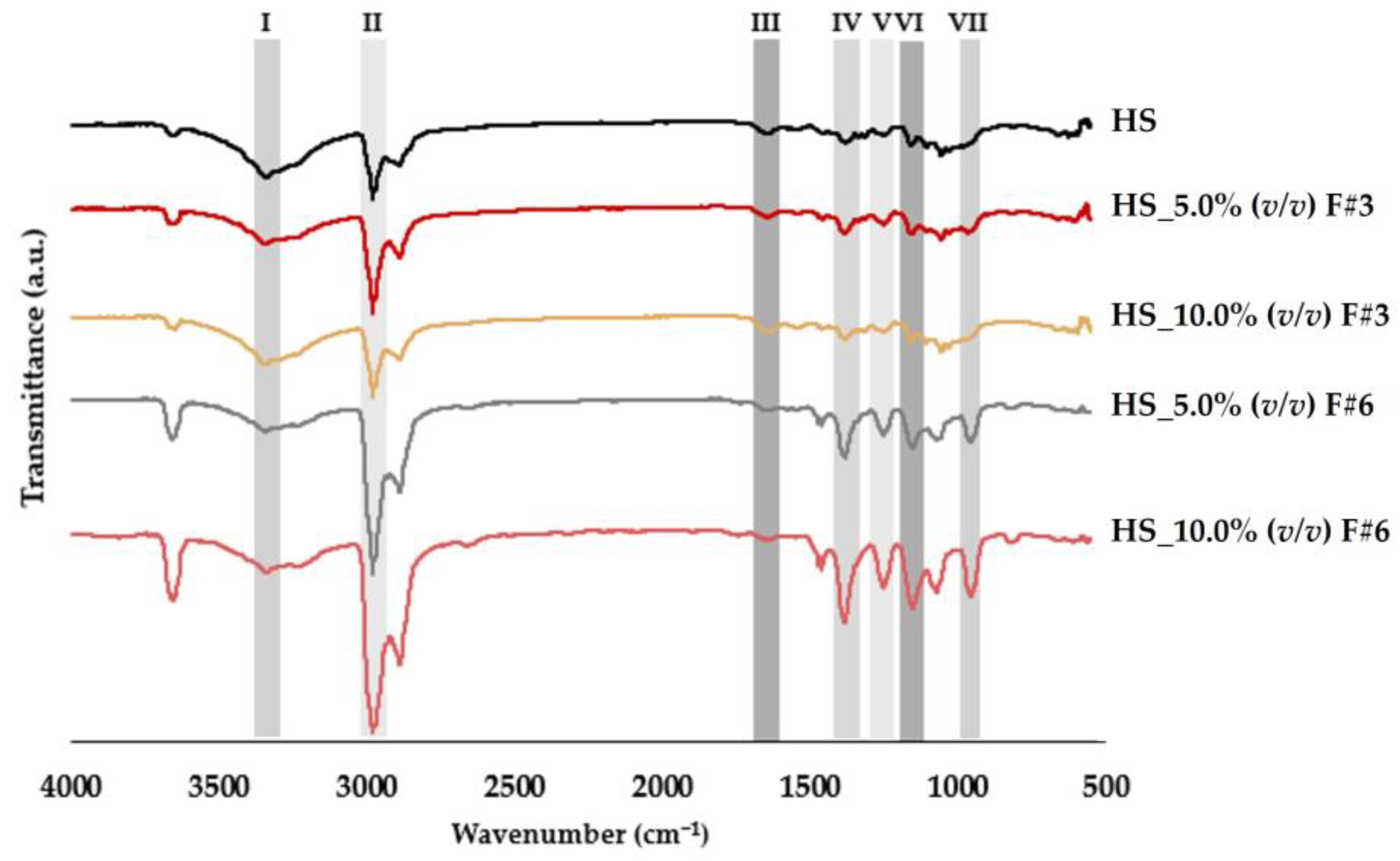 Nanomaterials 15 00271 g003