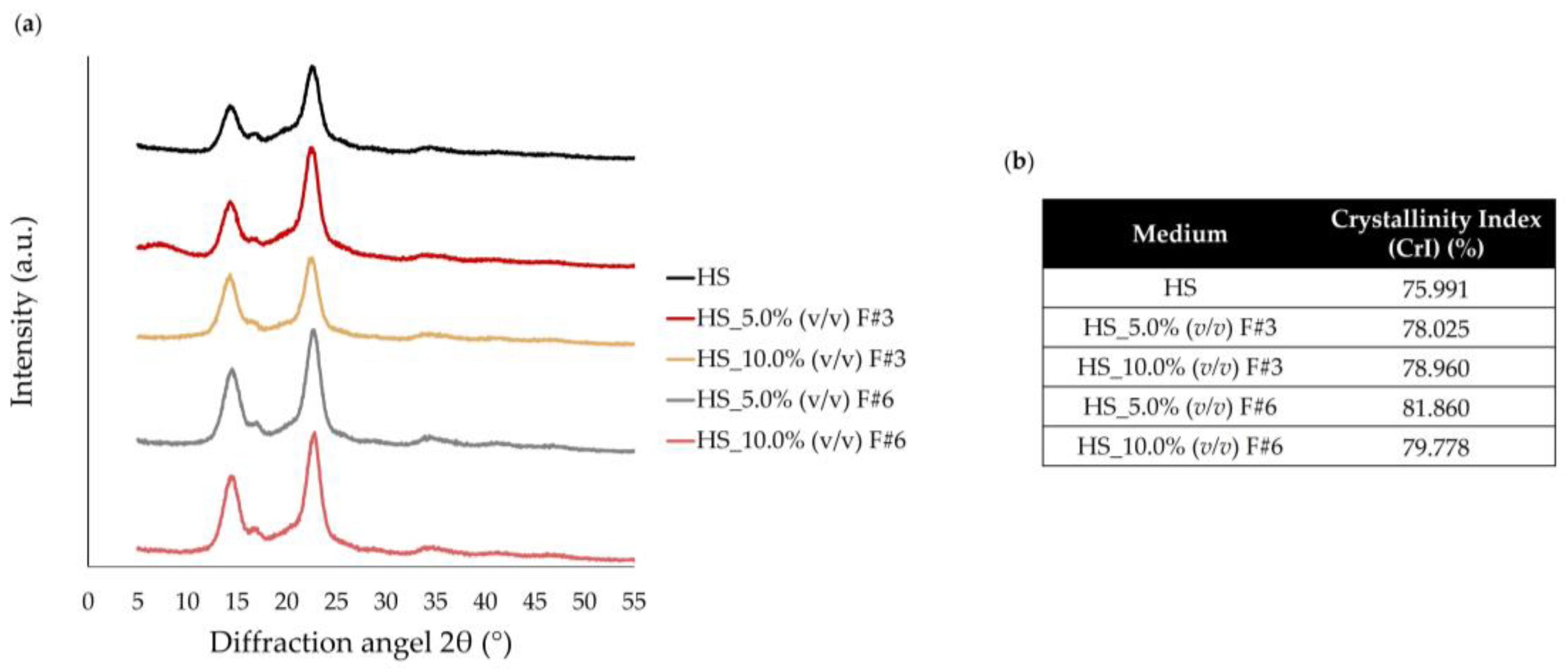 Nanomaterials 15 00271 g005