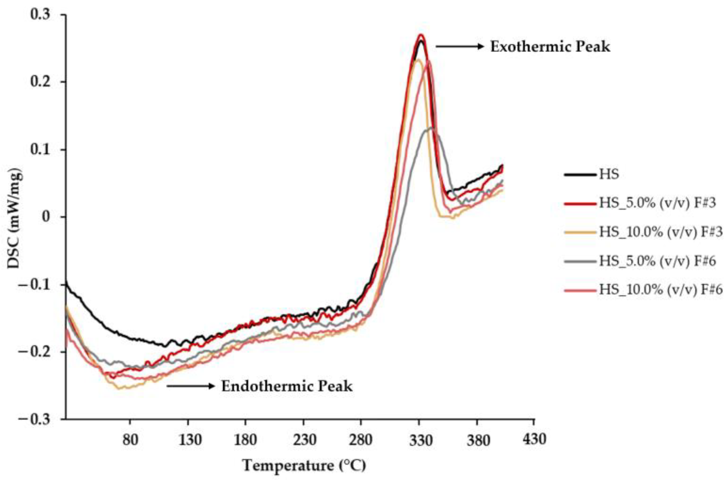 Nanomaterials 15 00271 g006