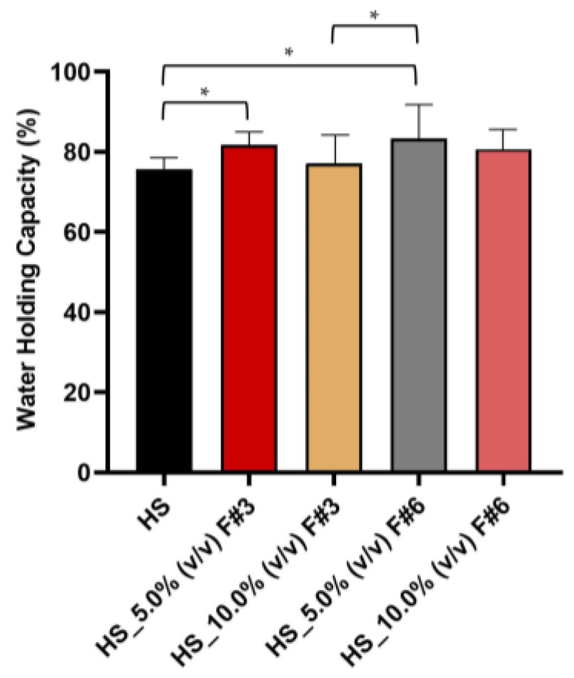 Nanomaterials 15 00271 g007