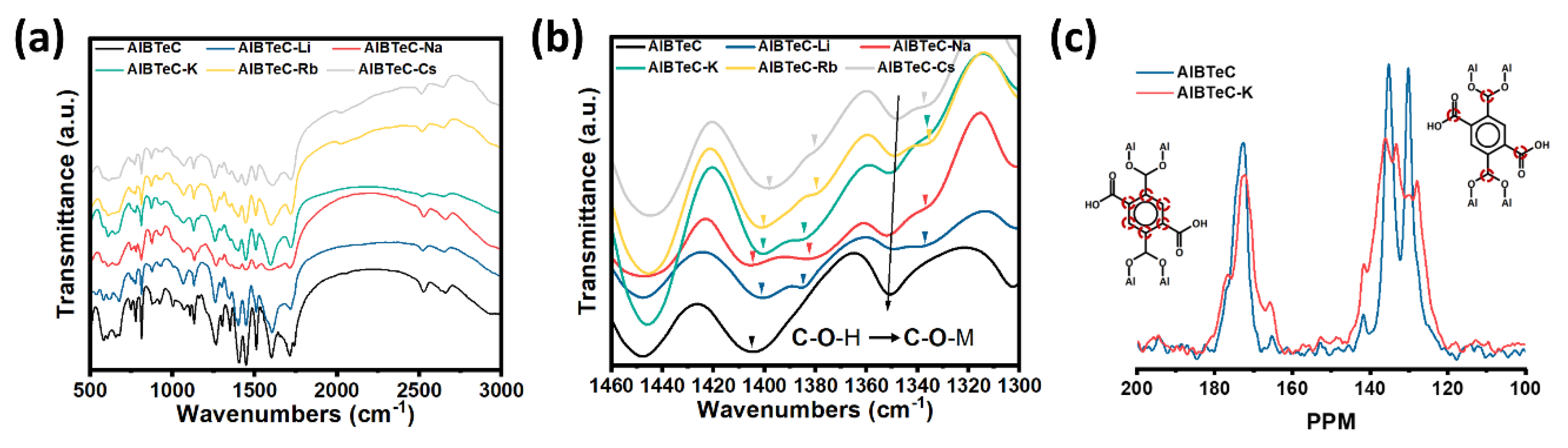 Nanomaterials 15 00274 g003