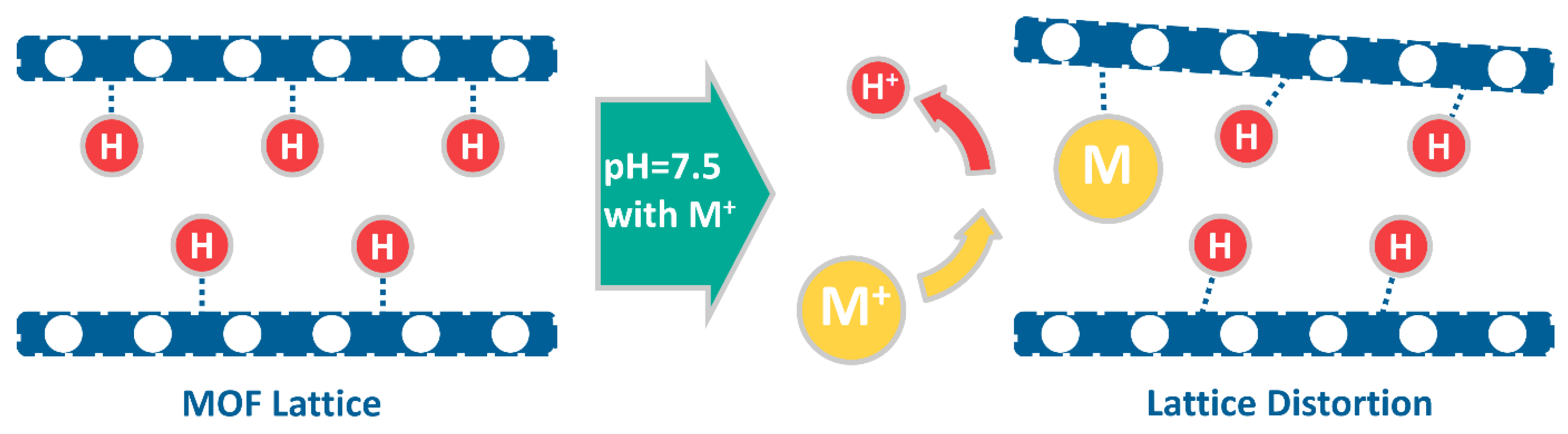 Nanomaterials 15 00274 sch001