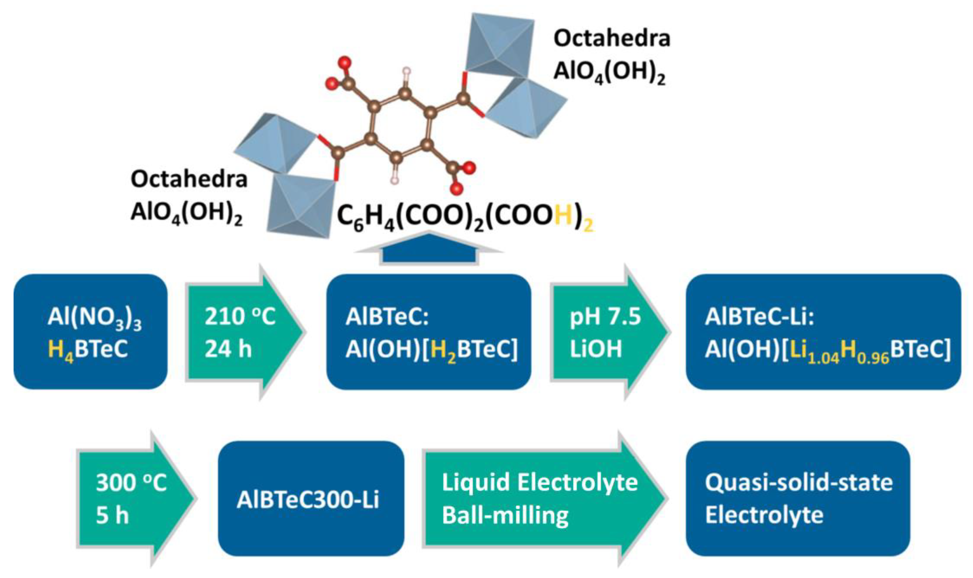 Nanomaterials 15 00274 sch002