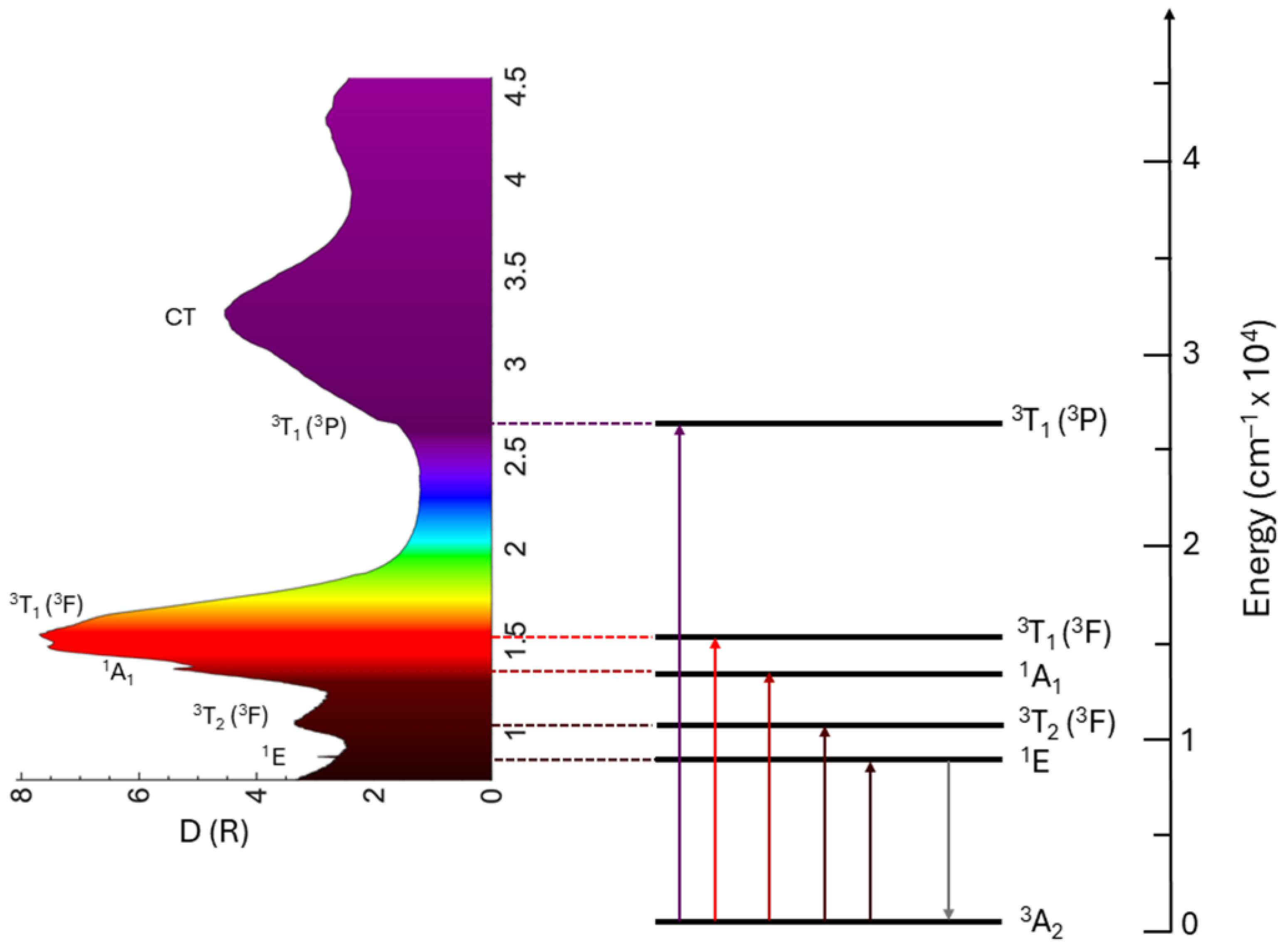 Nanomaterials 15 00275 g002