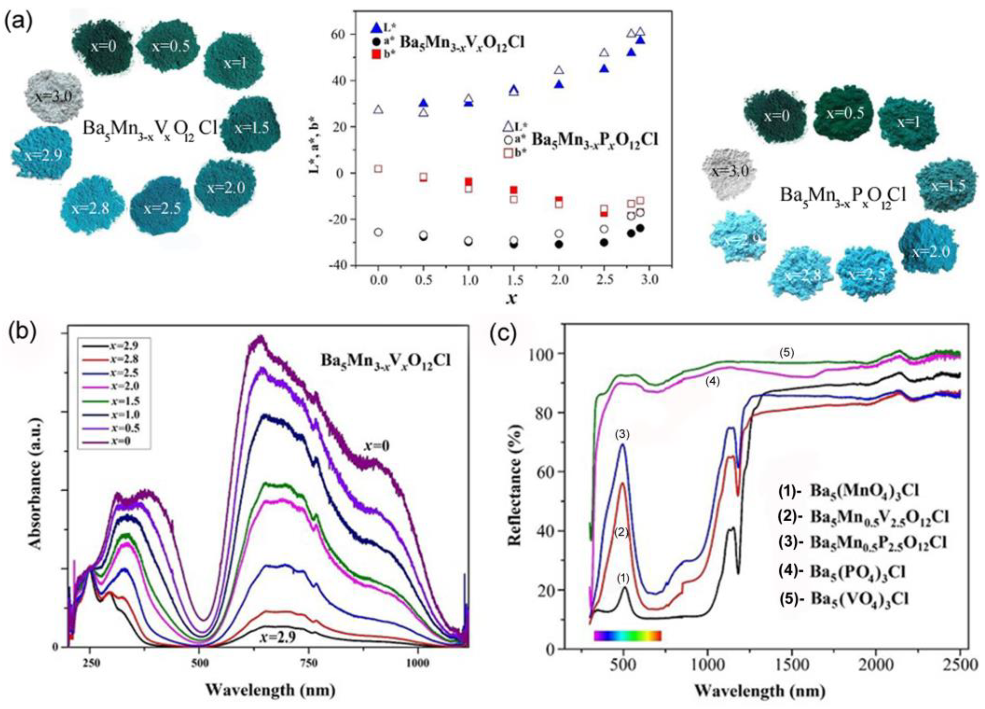 Nanomaterials 15 00275 g005