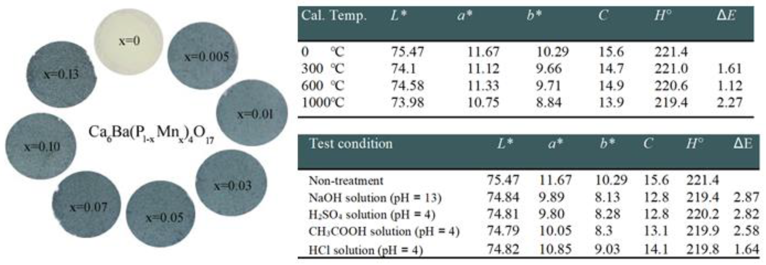 Nanomaterials 15 00275 g006