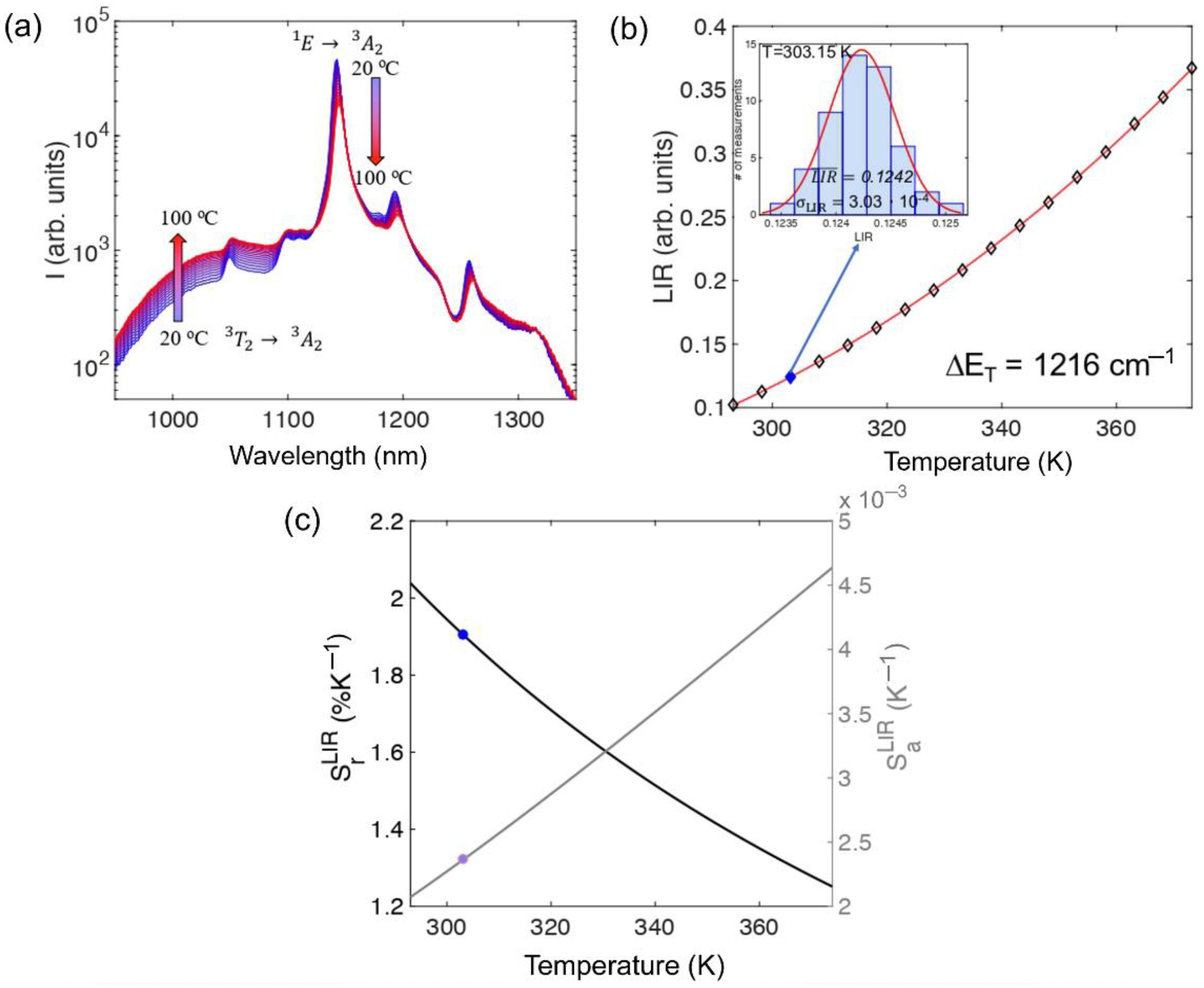 Nanomaterials 15 00275 g007