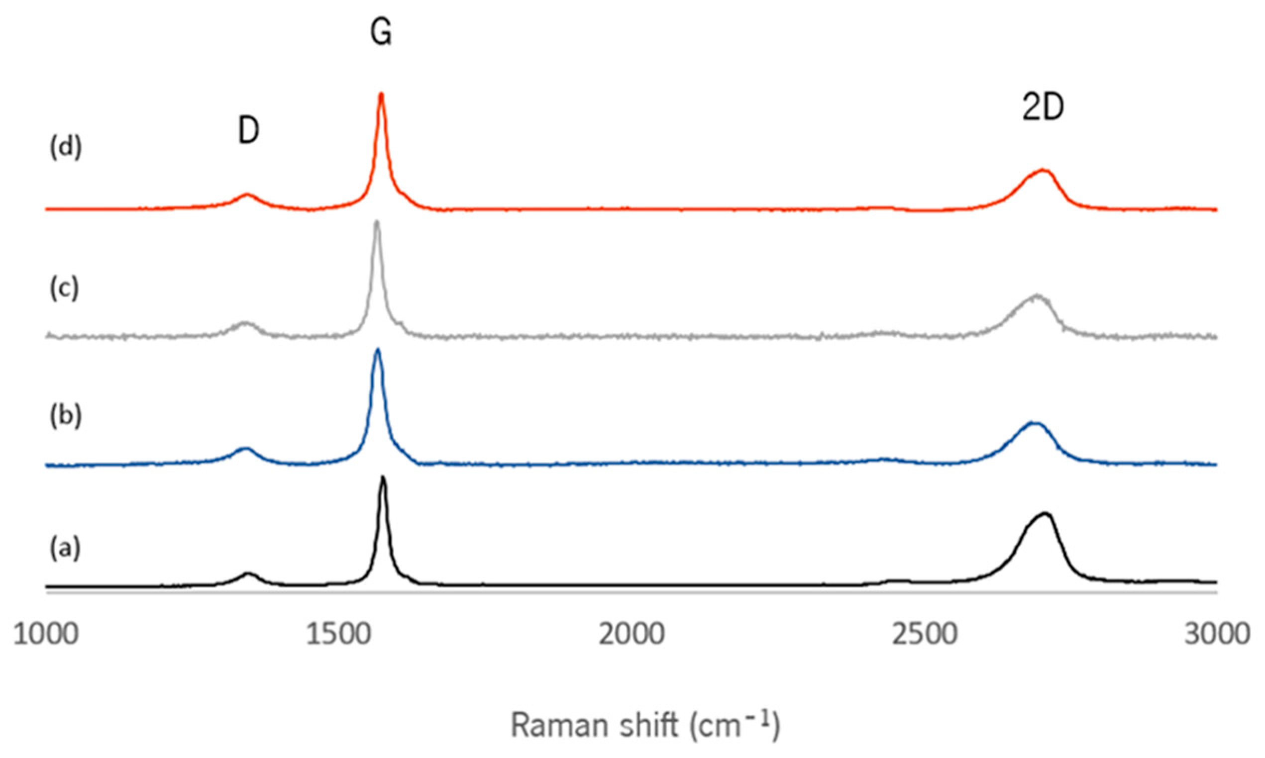 Nanomaterials 15 00276 g002