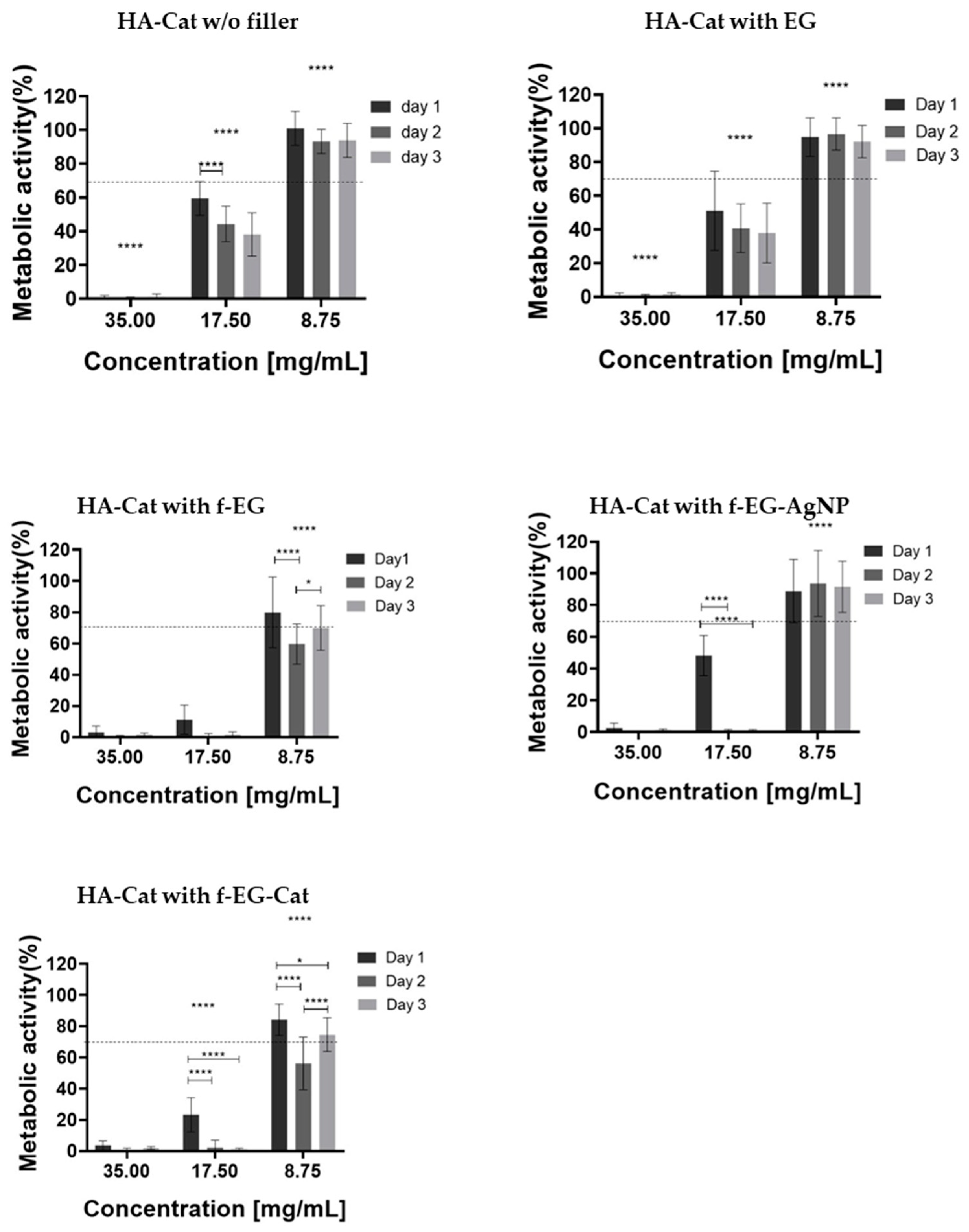 Nanomaterials 15 00276 g009