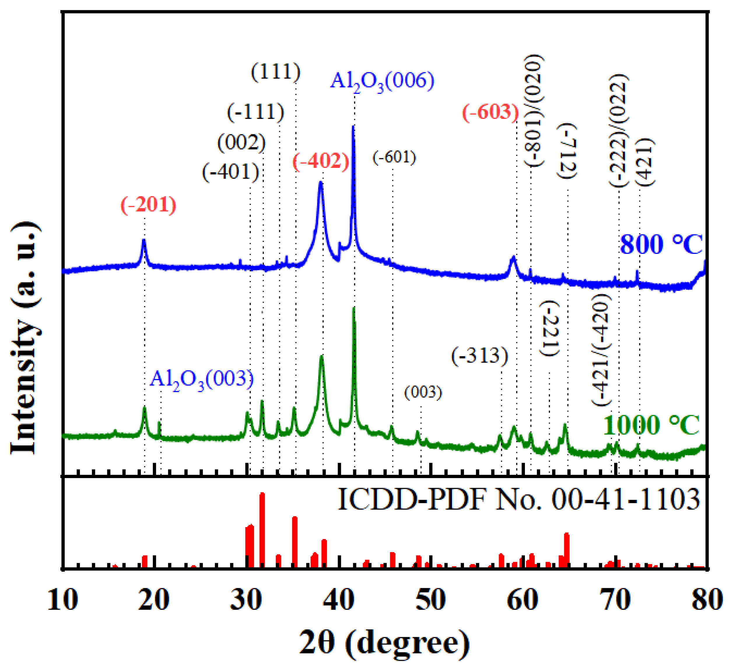 Nanomaterials 15 00277 g005