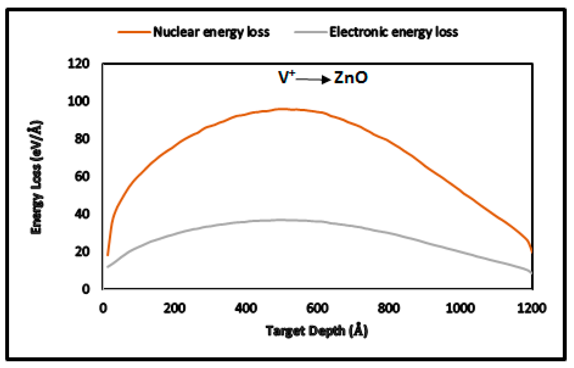 Nanomaterials 15 00278 g005