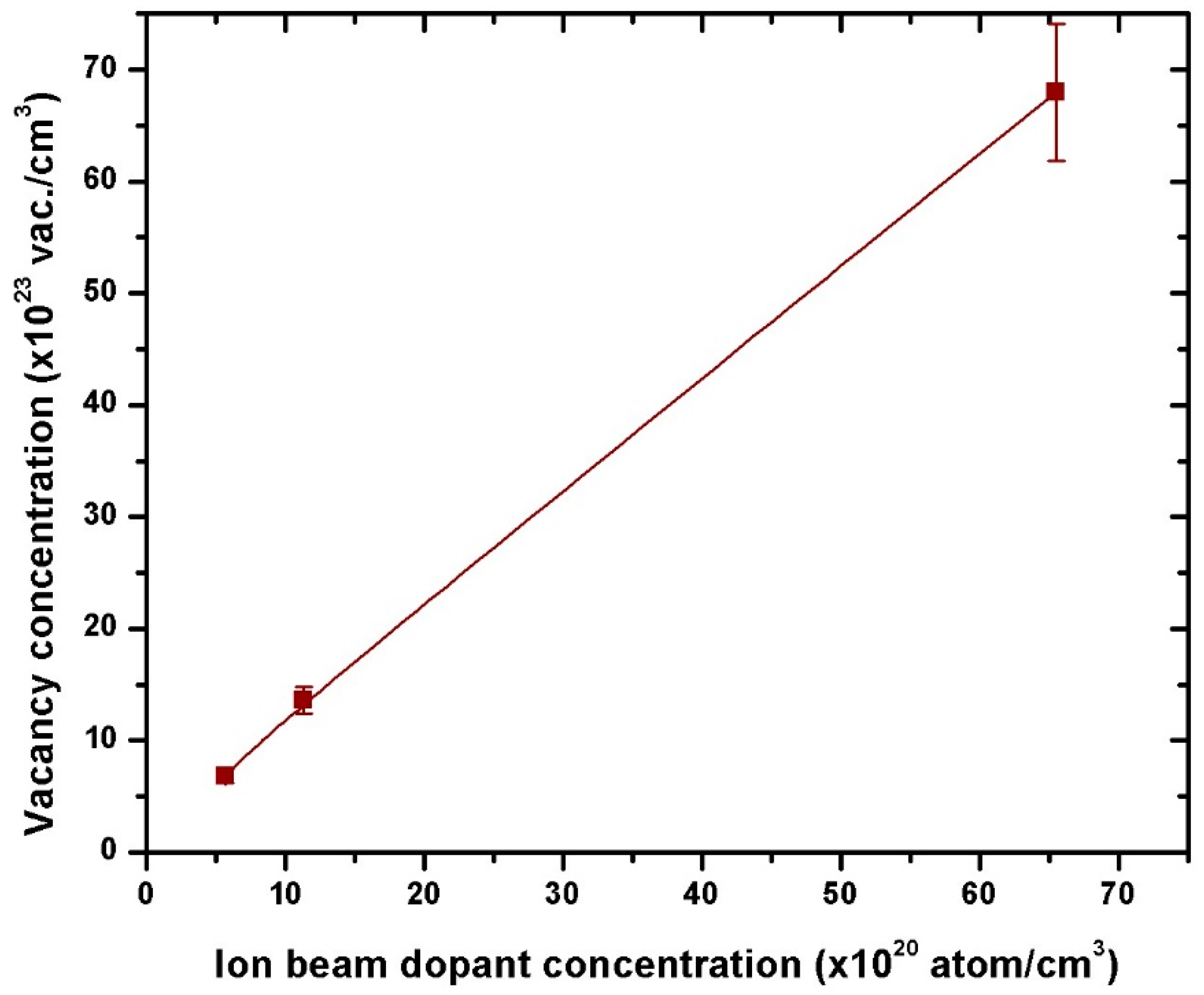 Nanomaterials 15 00278 g006