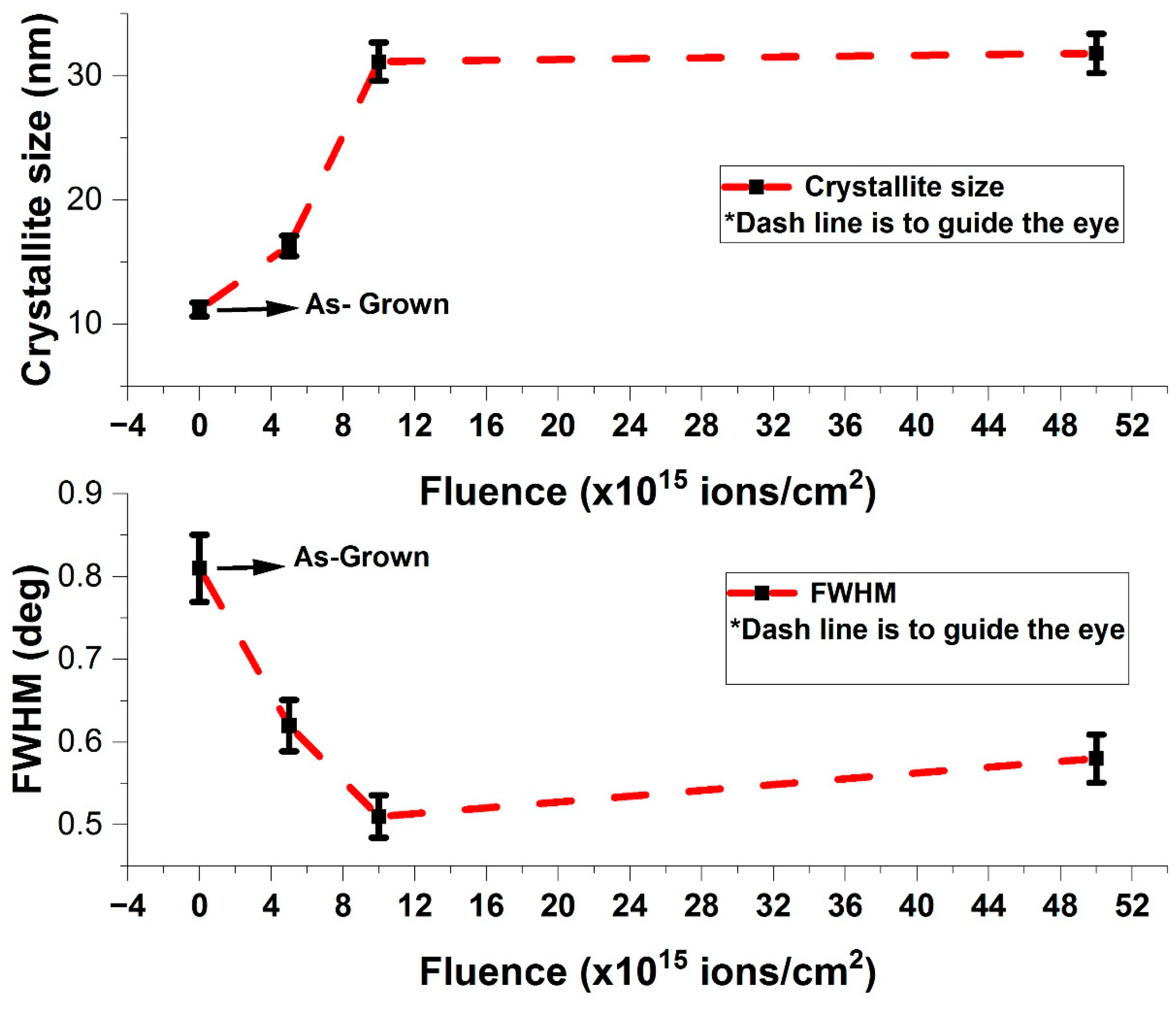 Nanomaterials 15 00278 g008