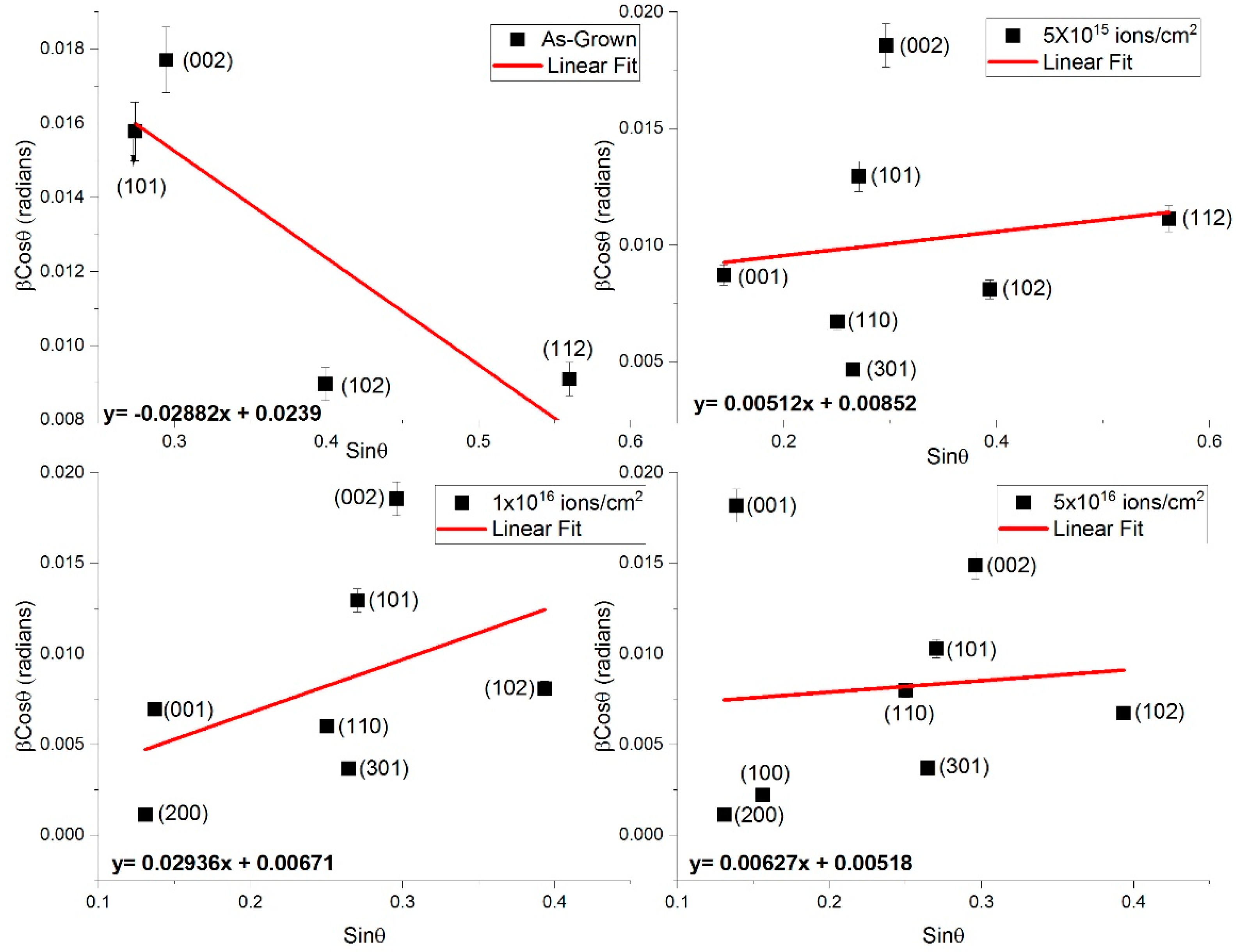Nanomaterials 15 00278 g009