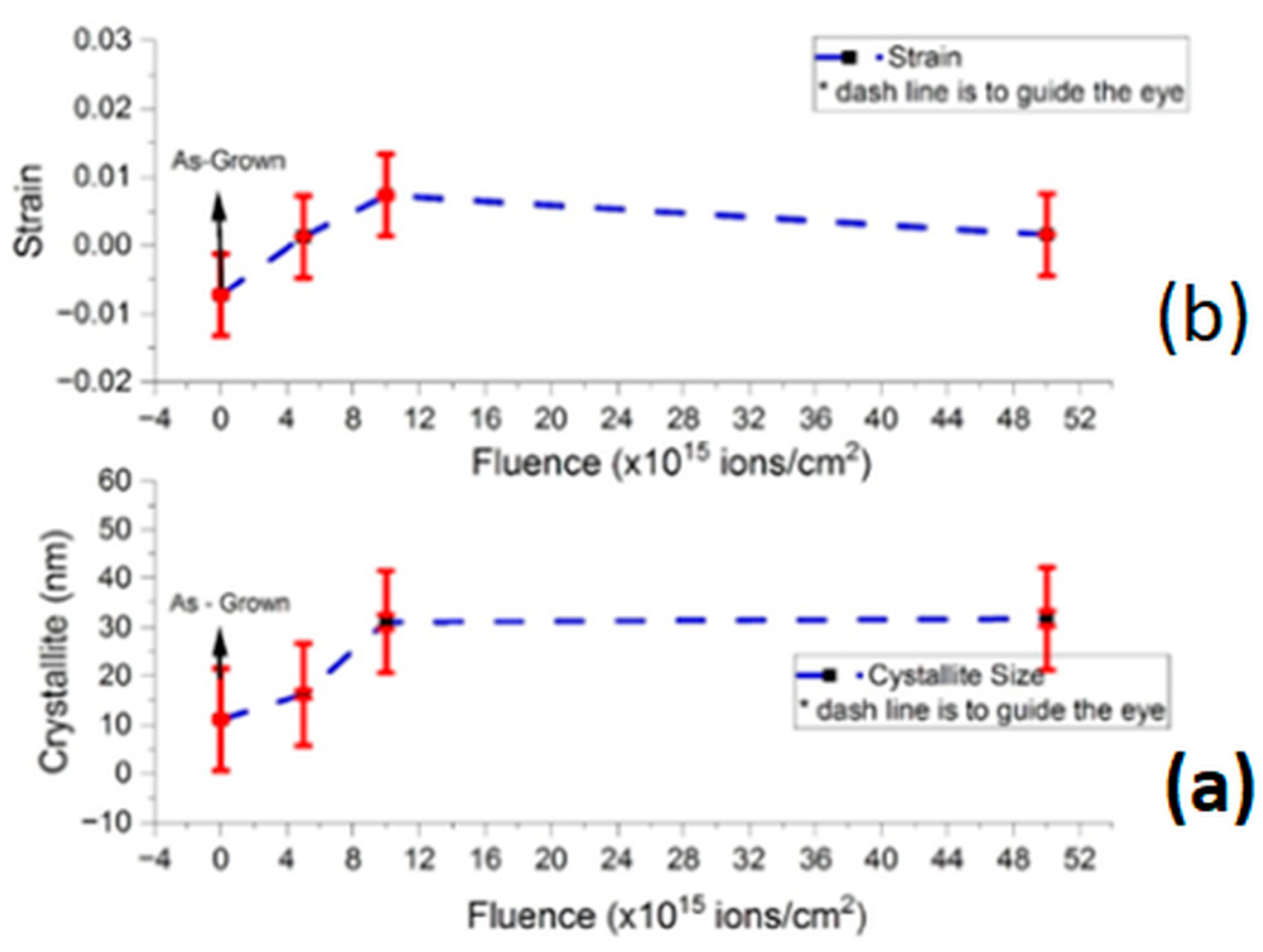 Nanomaterials 15 00278 g010