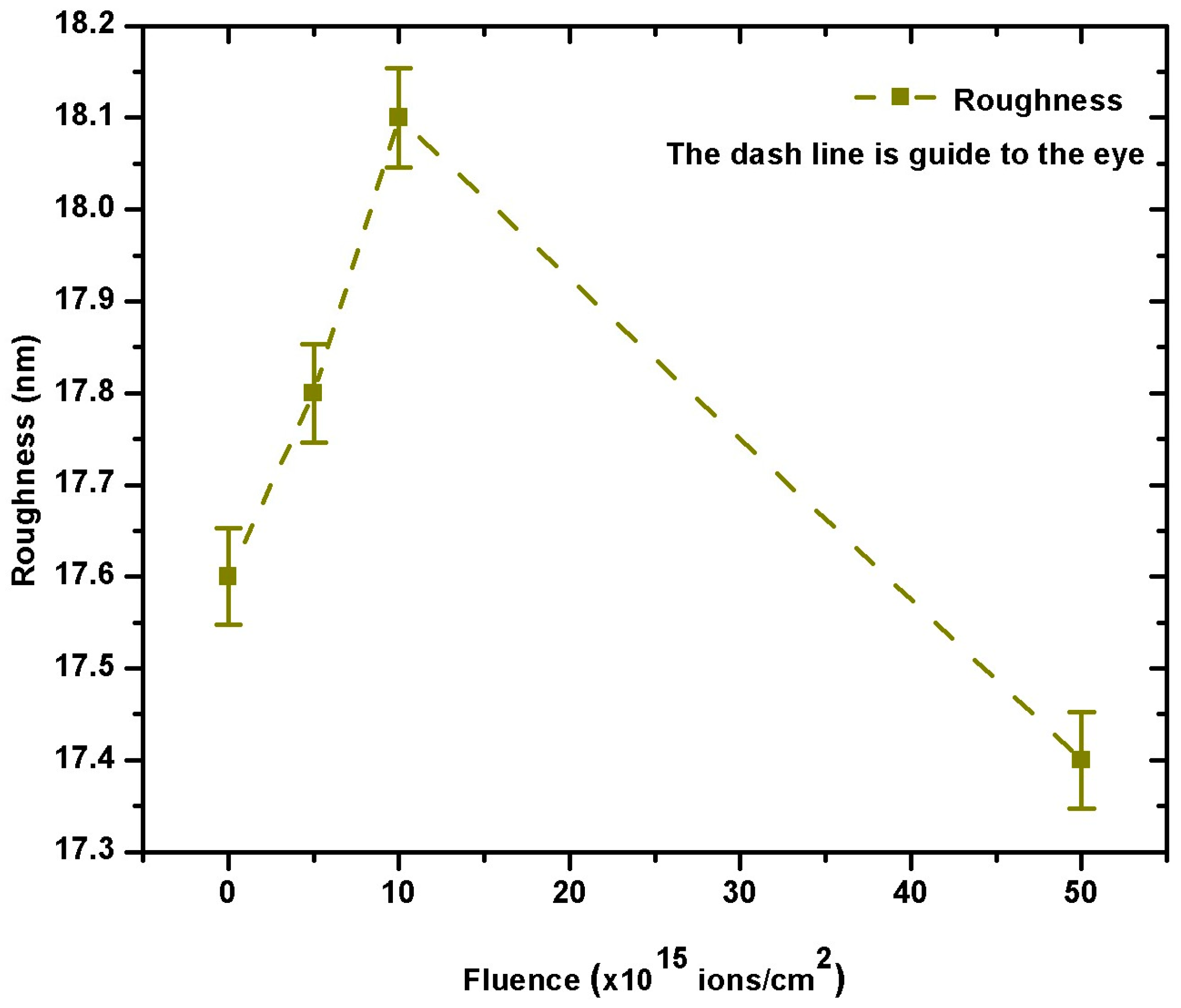 Nanomaterials 15 00278 g016