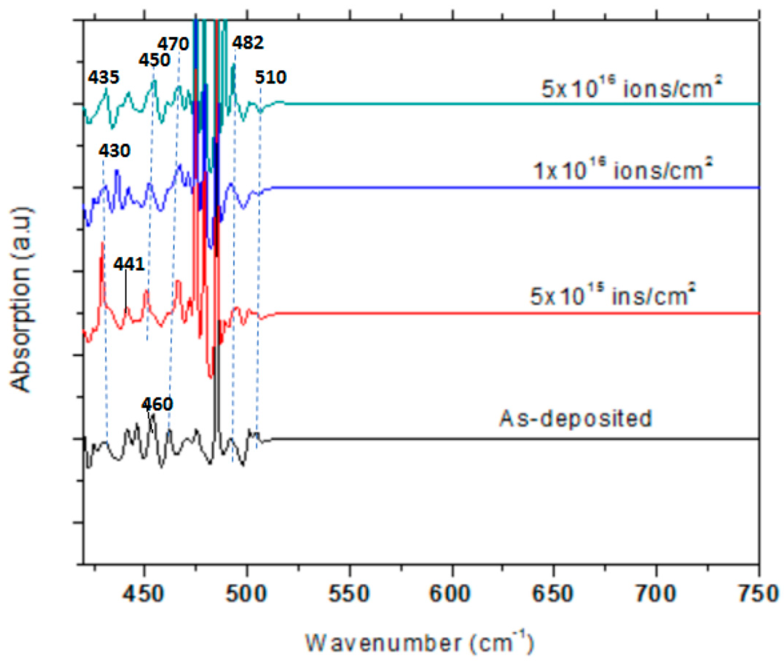 Nanomaterials 15 00278 g018