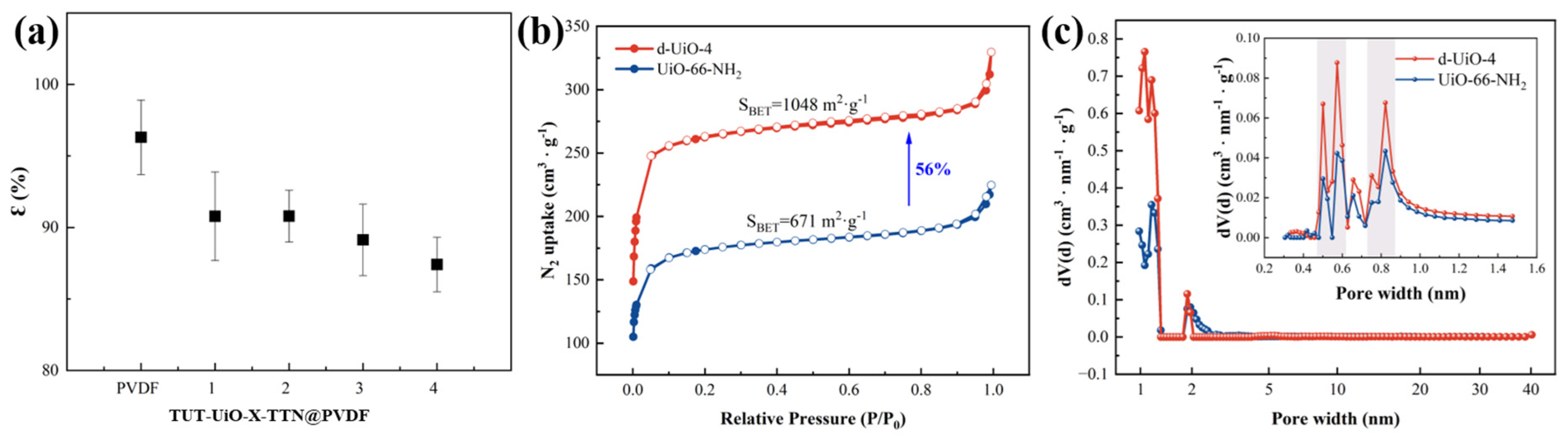 Nanomaterials 15 00279 g003