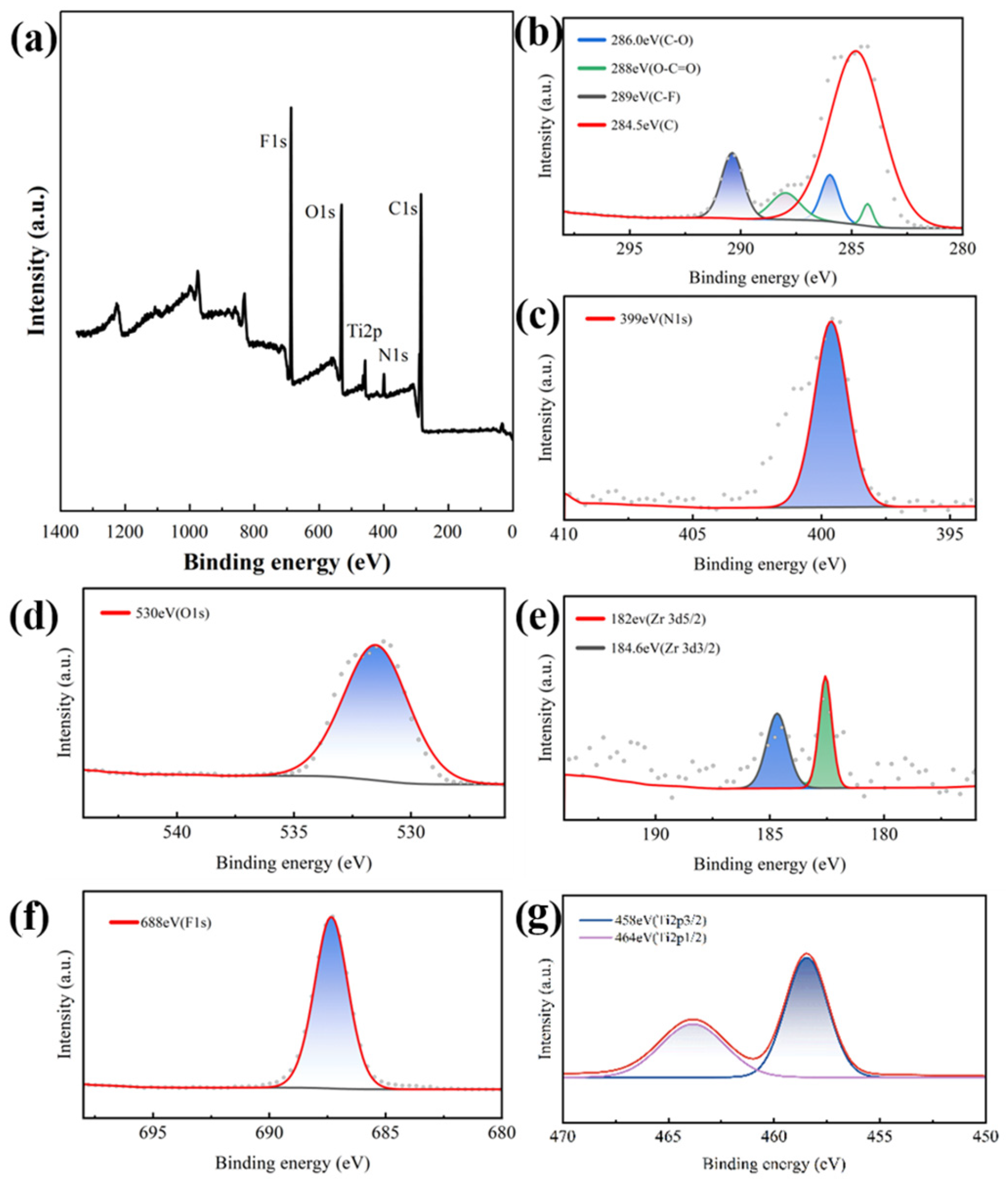 Nanomaterials 15 00279 g005