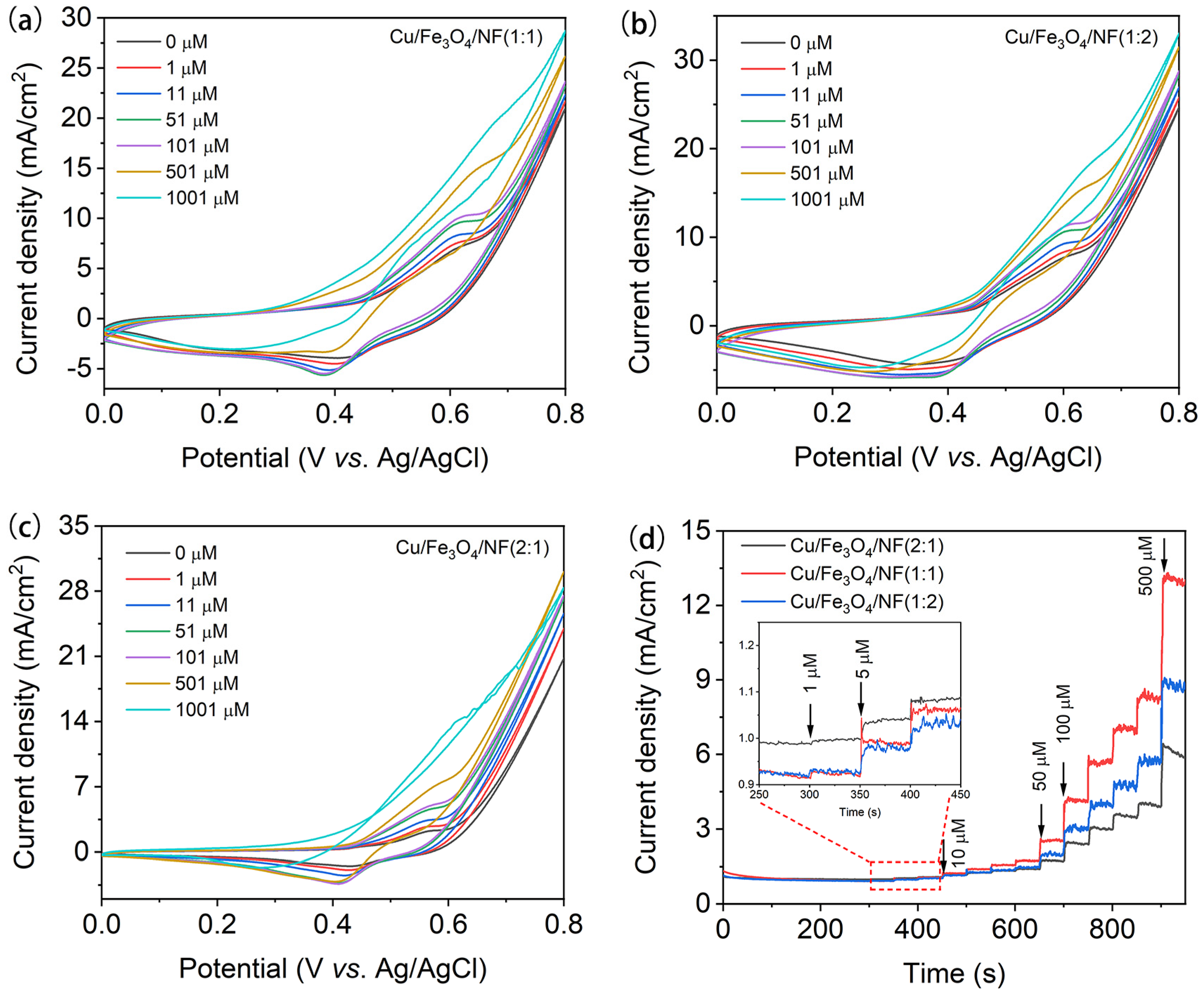 Nanomaterials 15 00281 g004