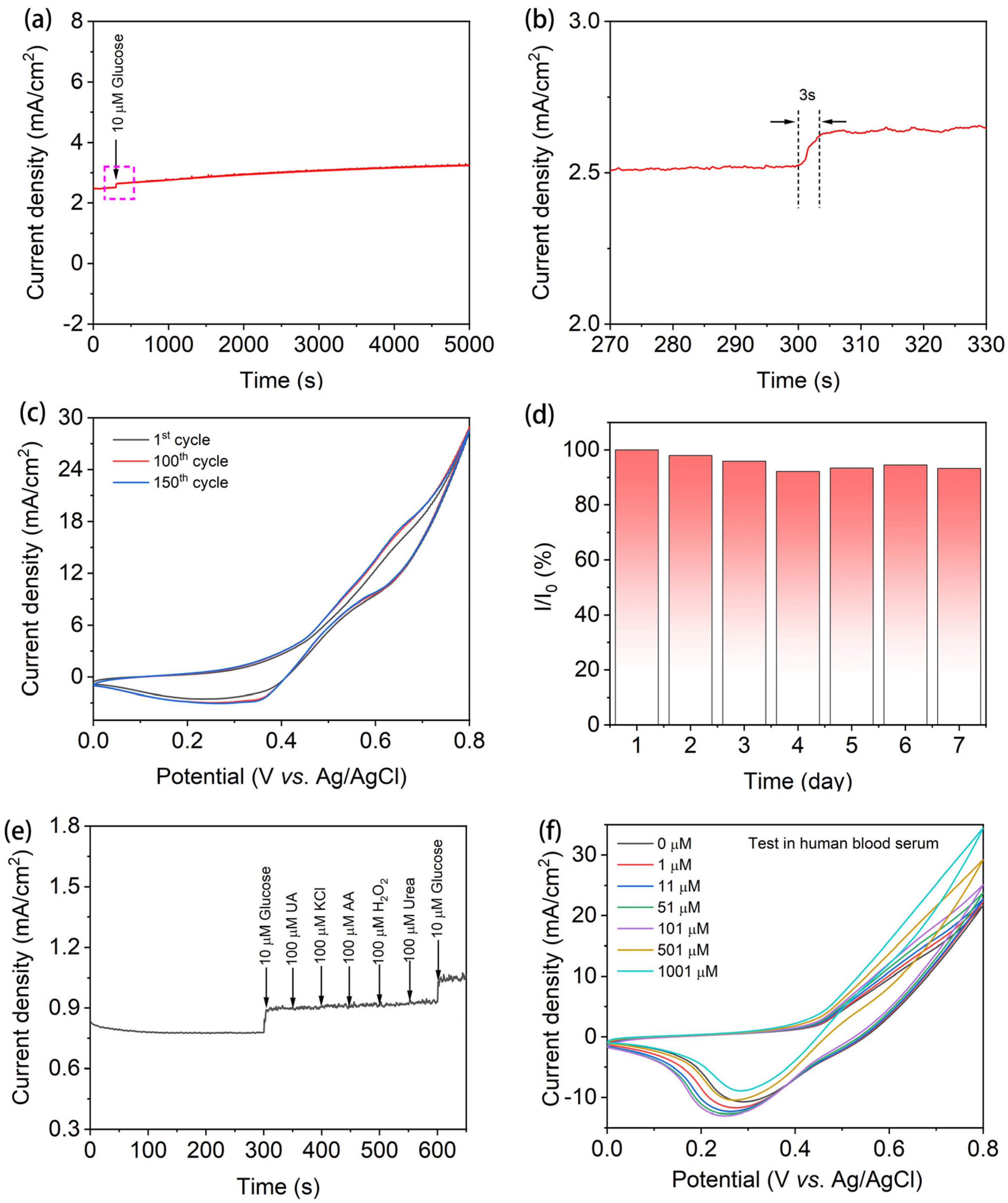 Nanomaterials 15 00281 g006