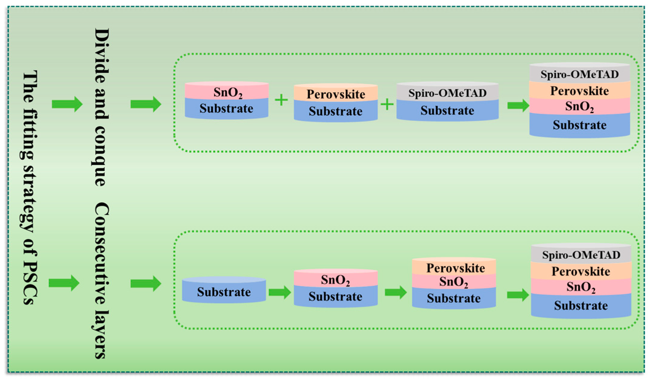 Nanomaterials 15 00282 g005