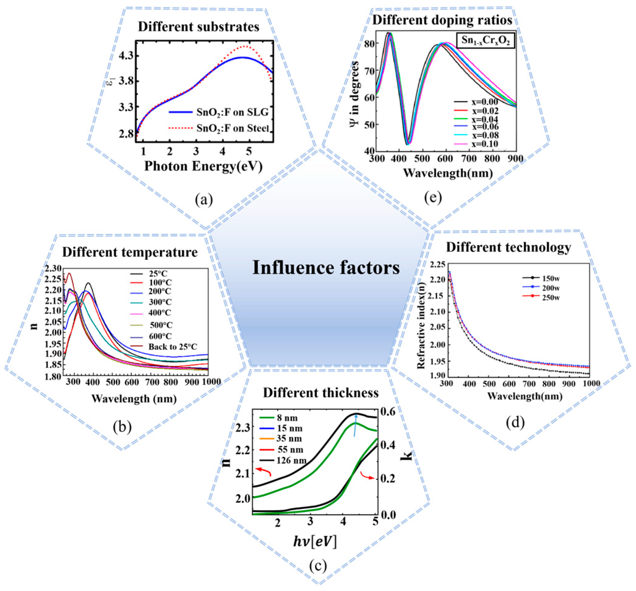 Nanomaterials 15 00282 g006