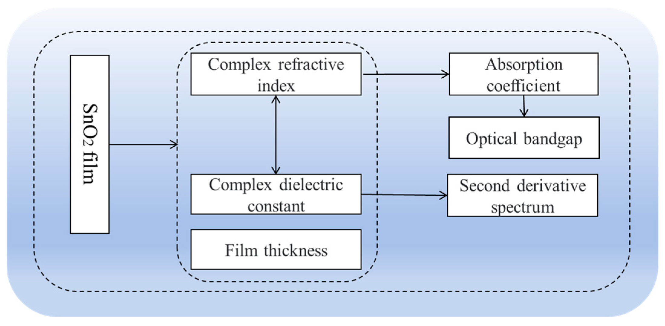 Nanomaterials 15 00282 g007