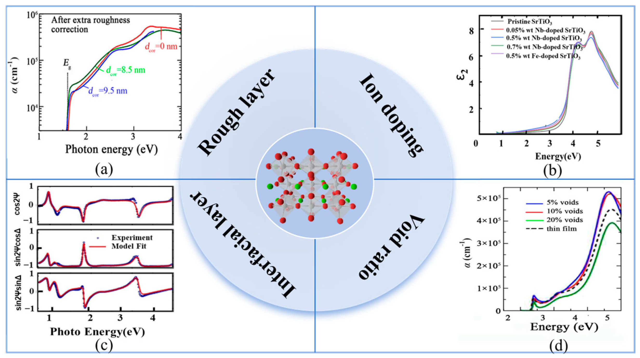 Nanomaterials 15 00282 g010